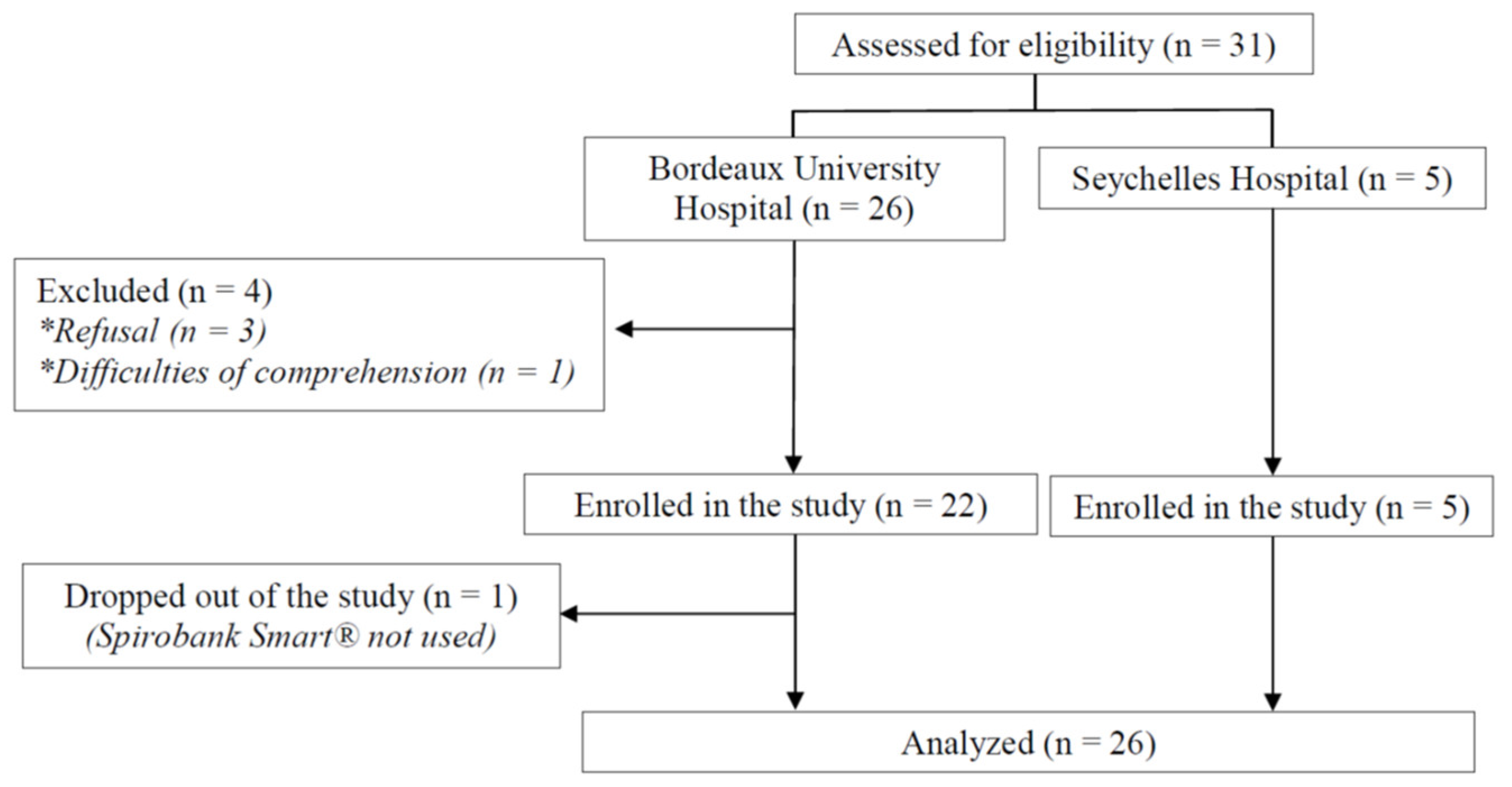 Healthcare 10 01131 g002 550
