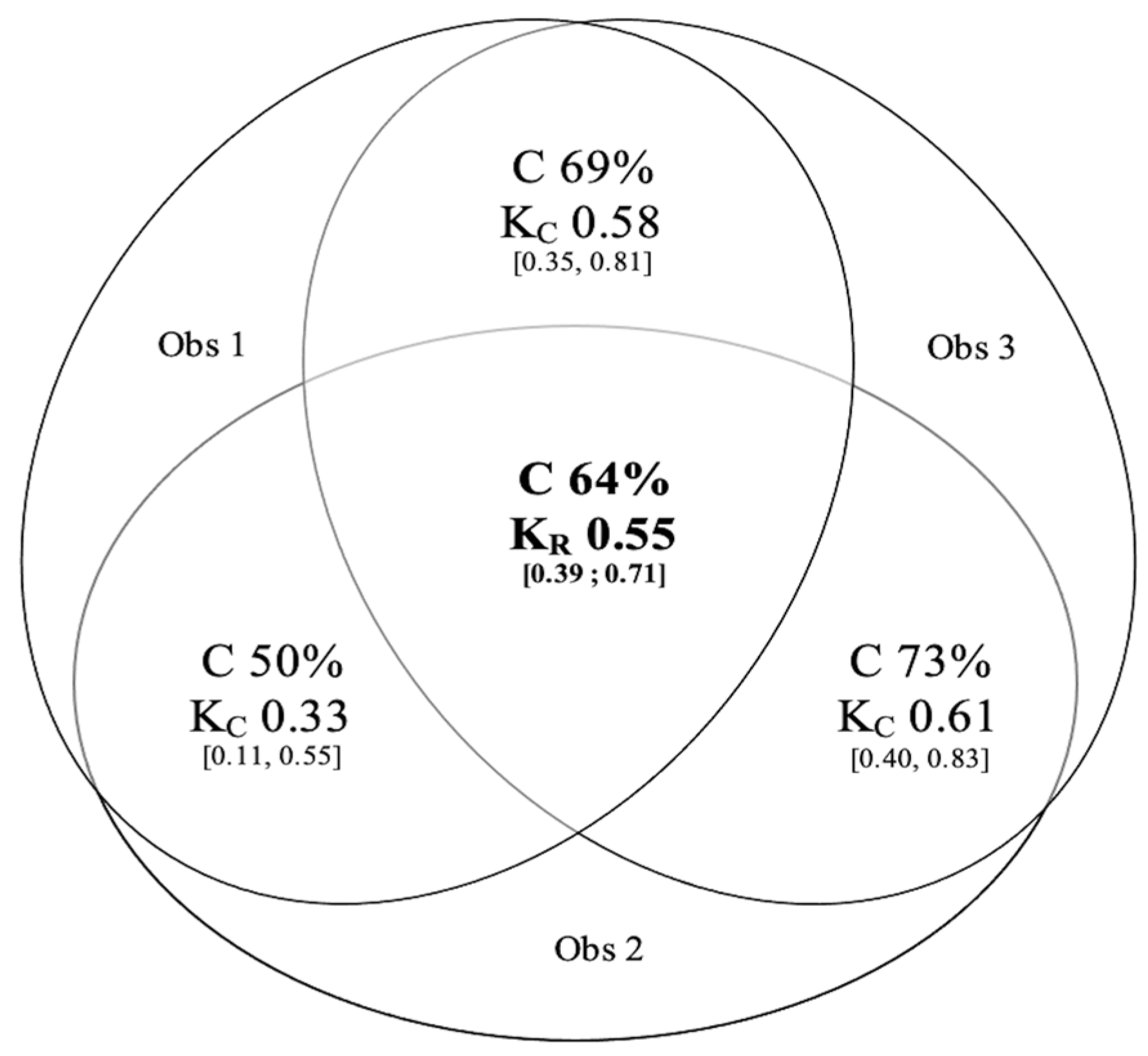 Healthcare 10 01131 g003 550