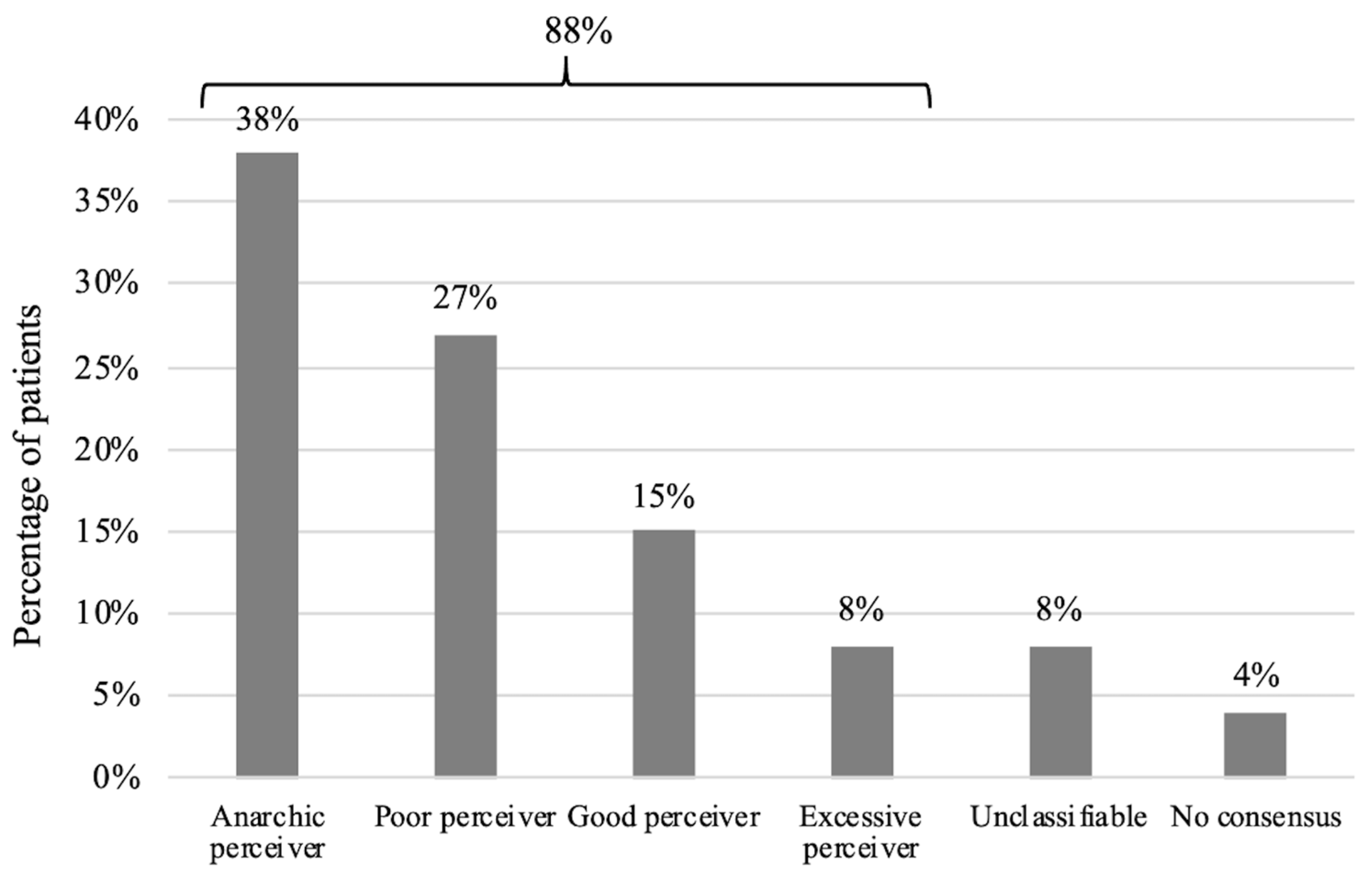 Healthcare 10 01131 g004 550