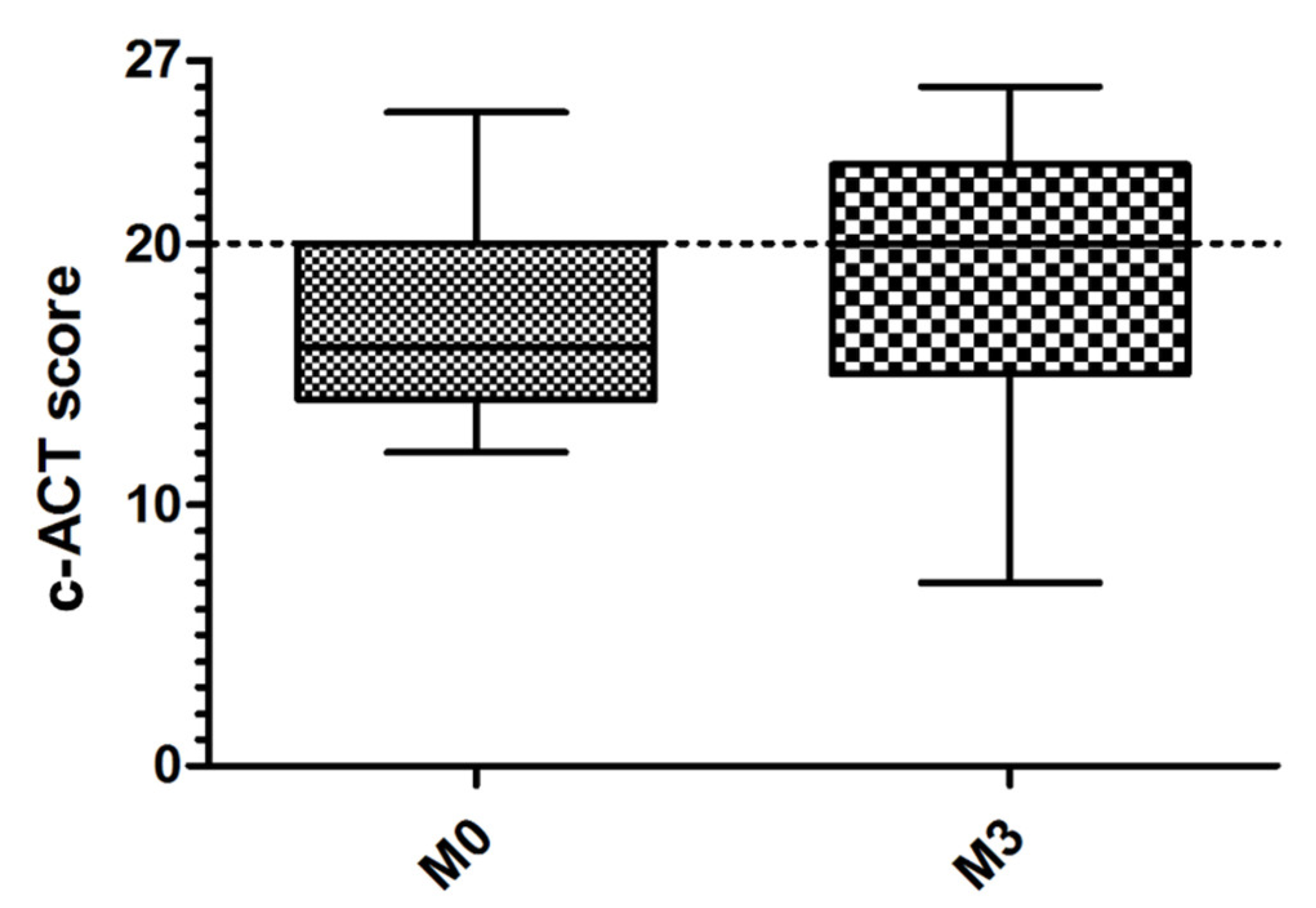 Healthcare 10 01131 g005 550