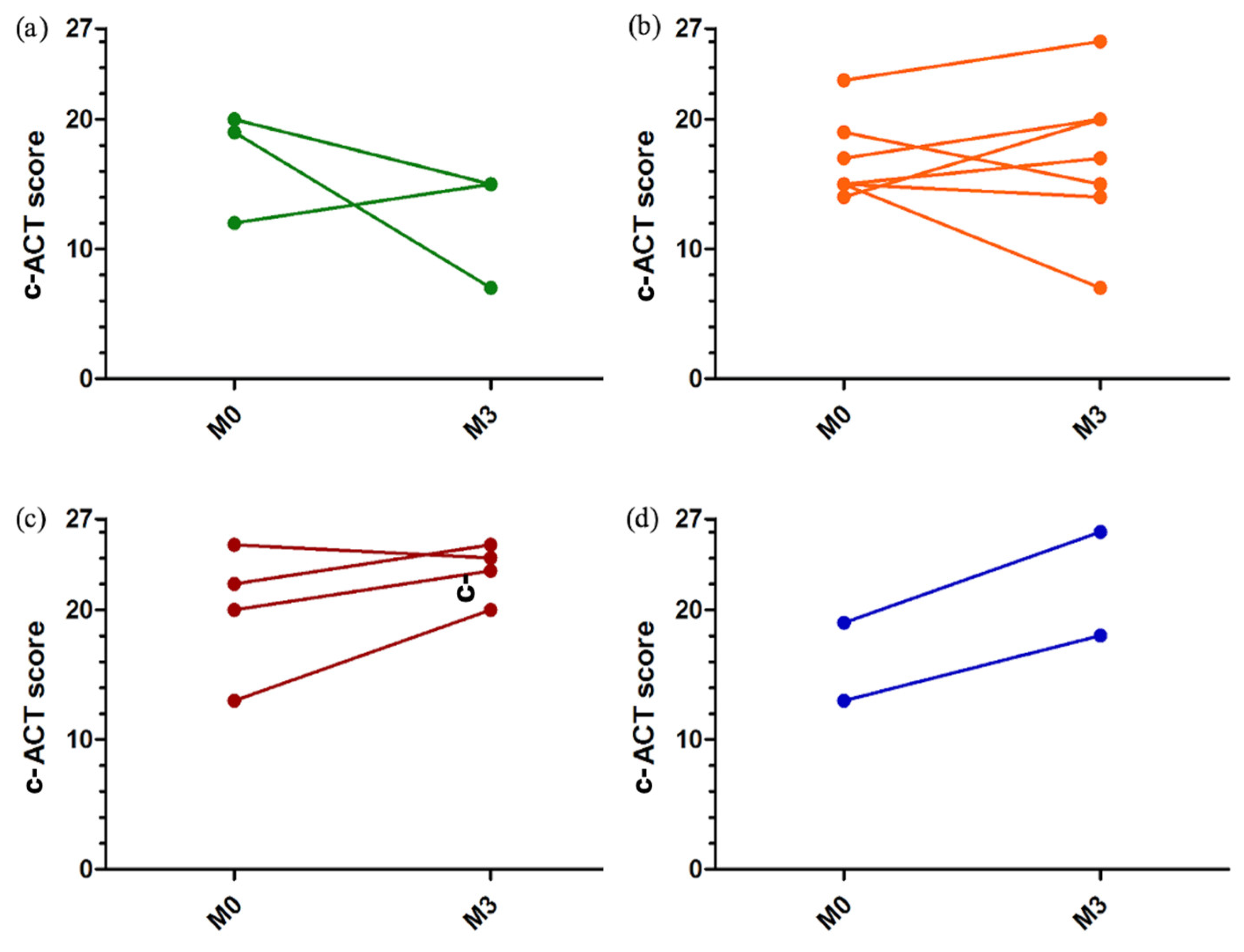 Healthcare 10 01131 g006 550