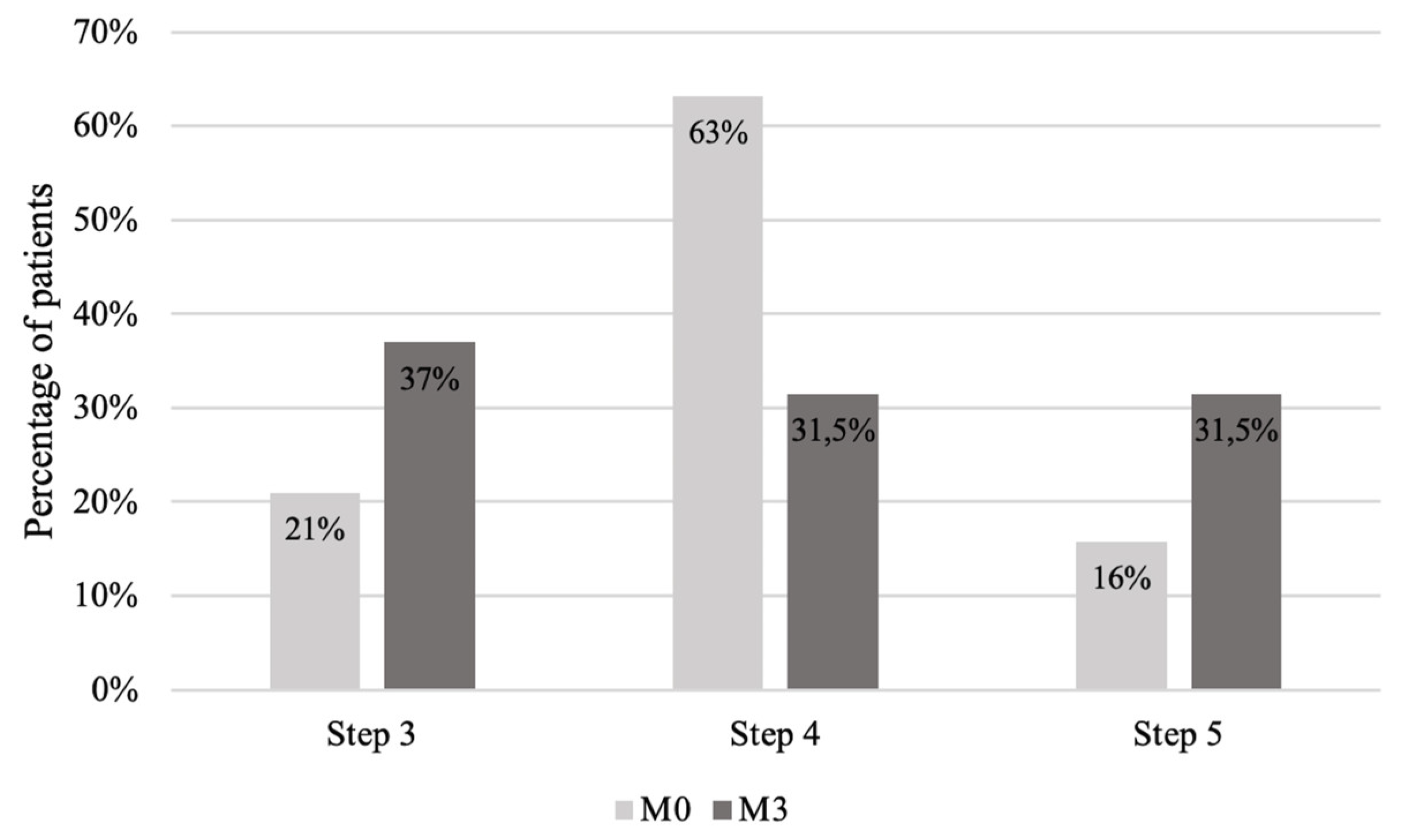 Healthcare 10 01131 g007 550