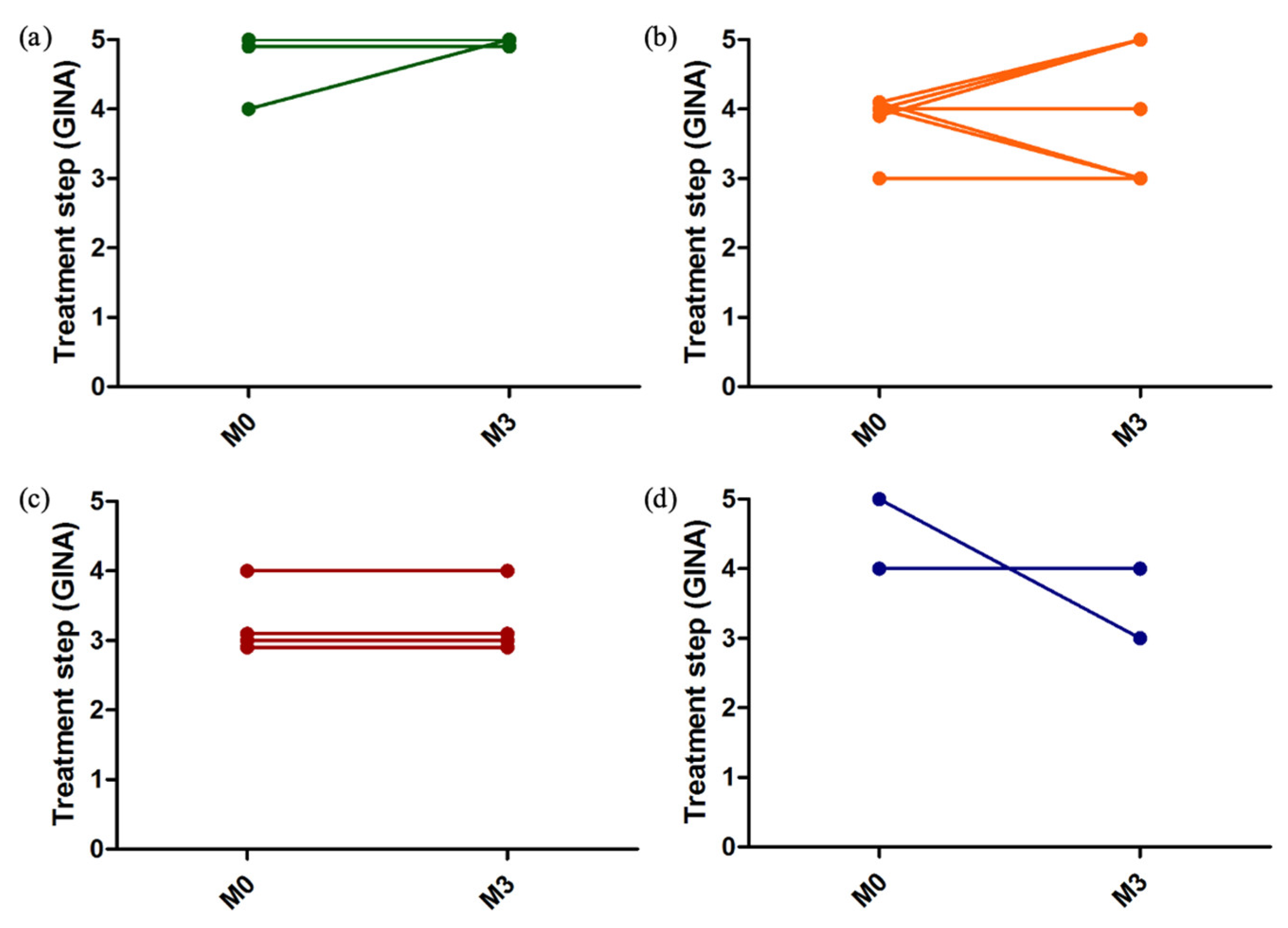 Healthcare 10 01131 g008 550