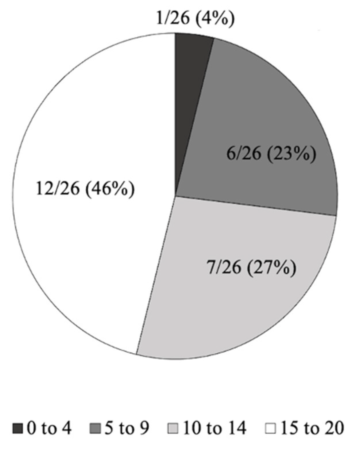 Healthcare 10 01131 g010 550