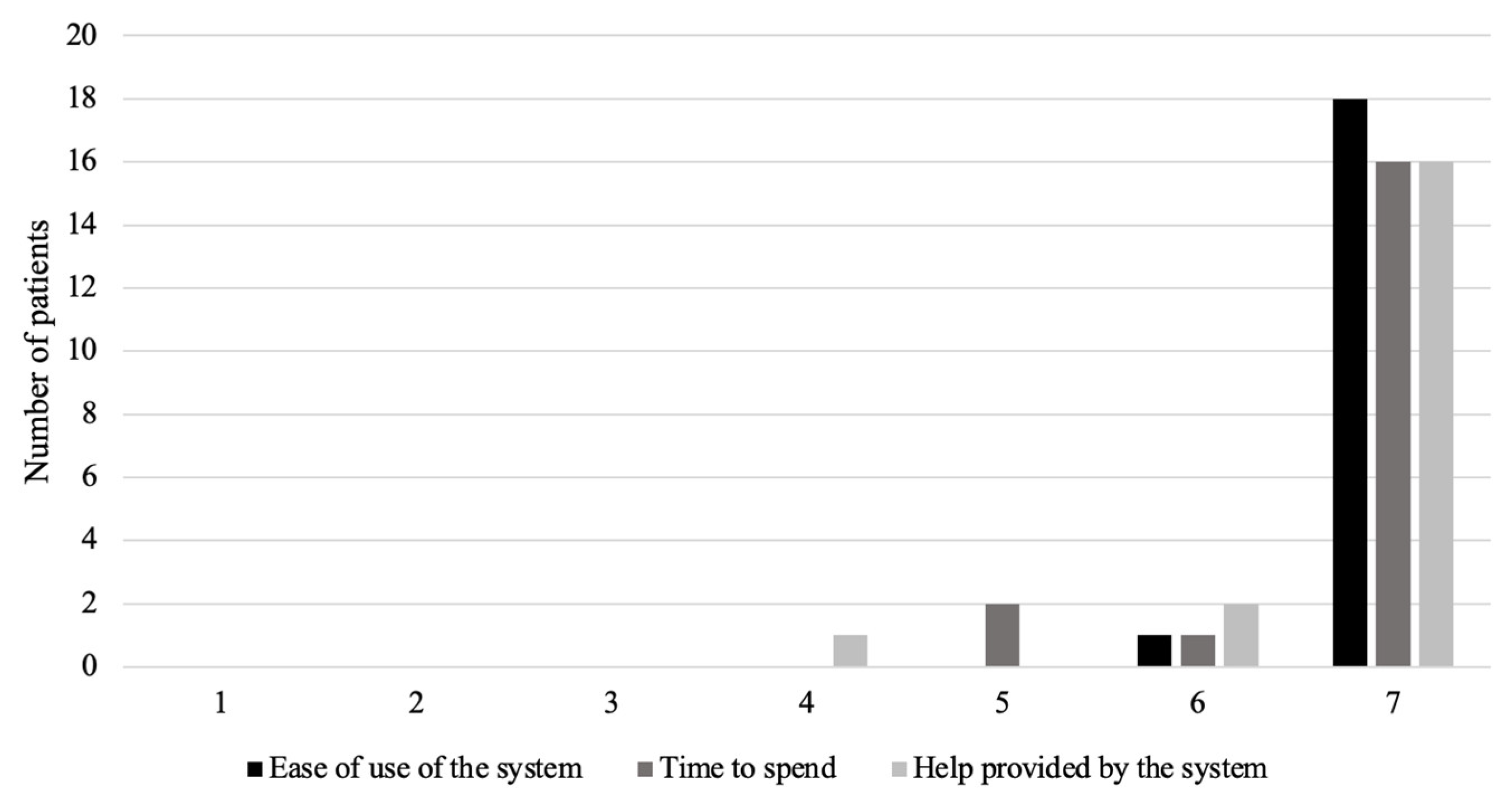 Healthcare 10 01131 g011 550