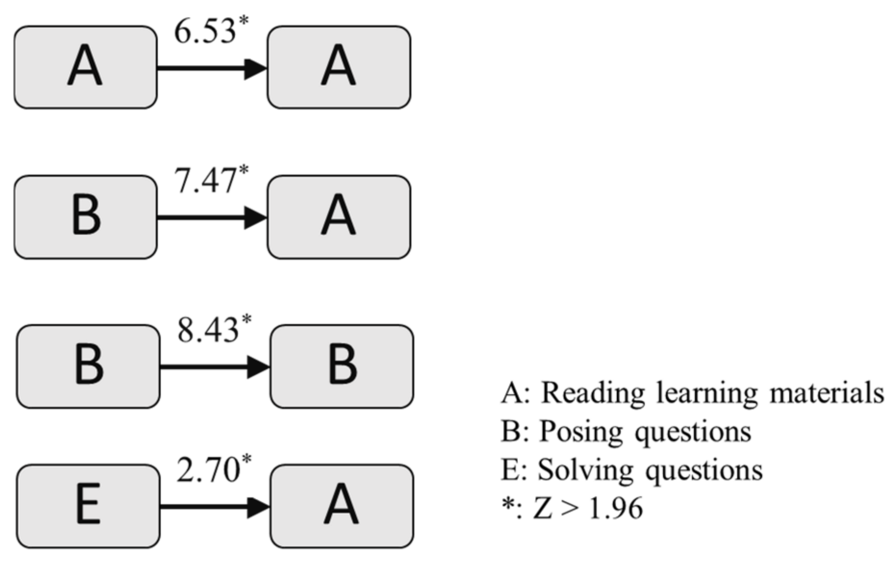 Healthcare 10 01132 g007