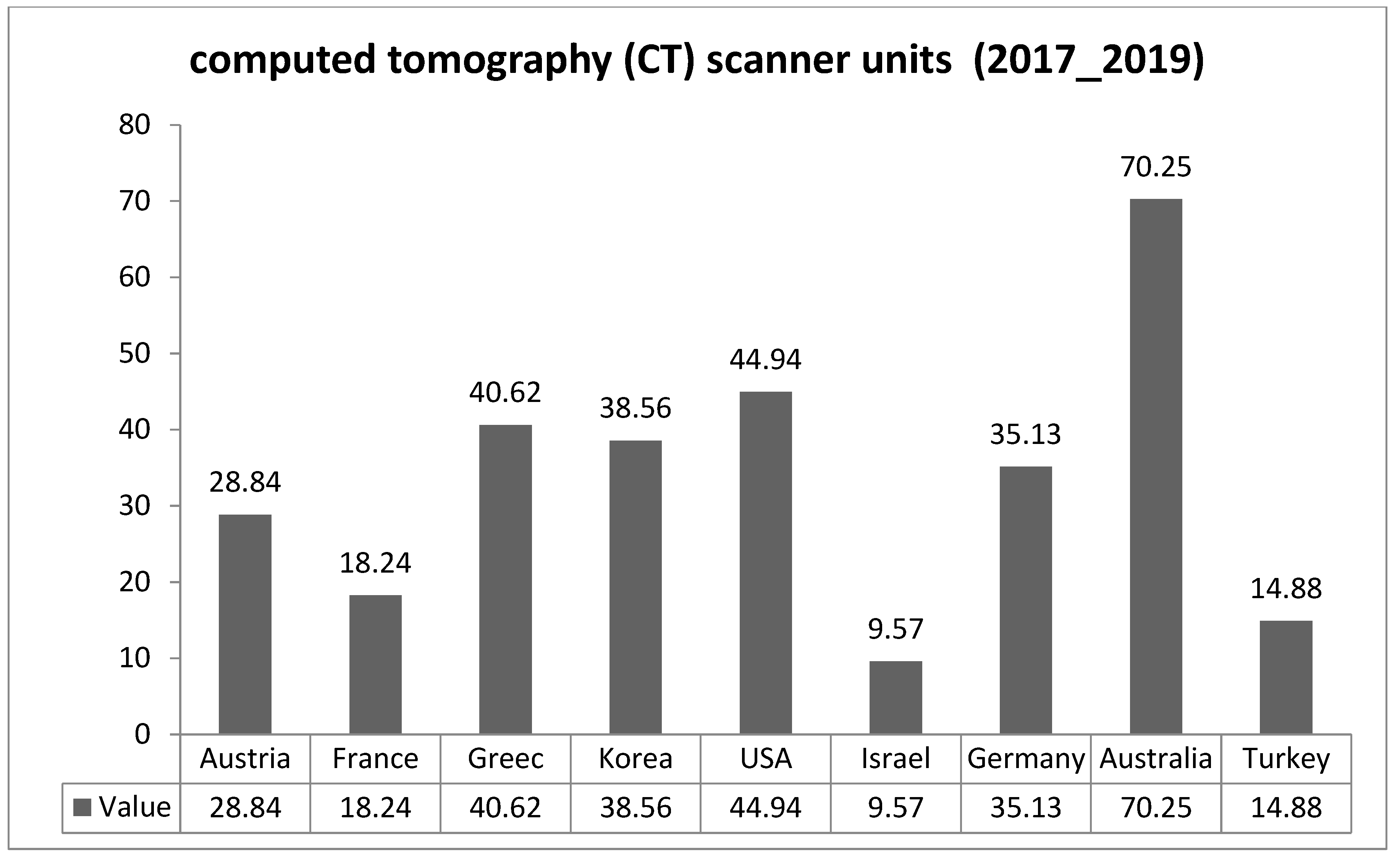 Assessment of Diagnostic Imaging Sector in Public Hospitals in 