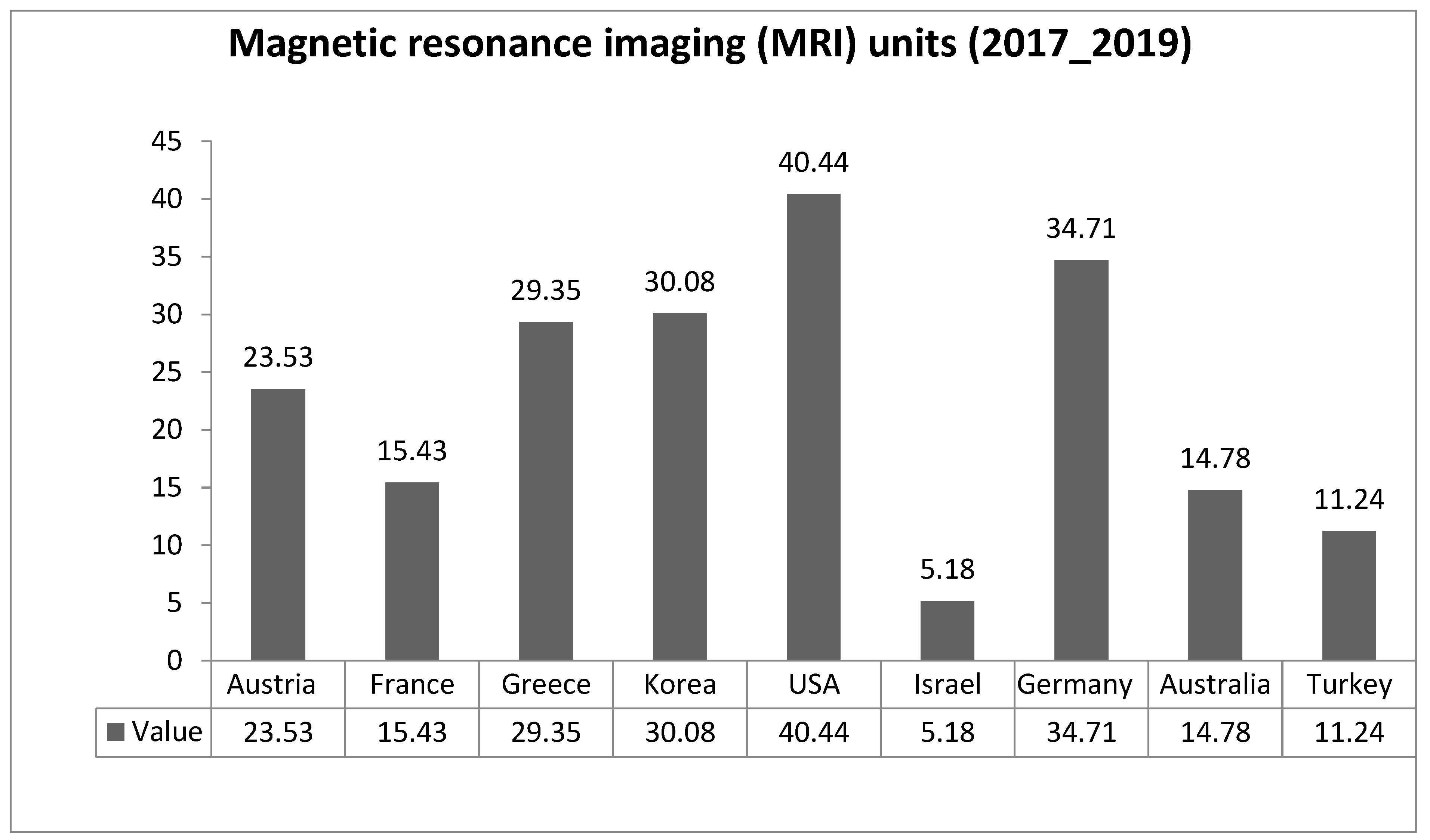 Assessment of Diagnostic Imaging Sector in Public Hospitals in 