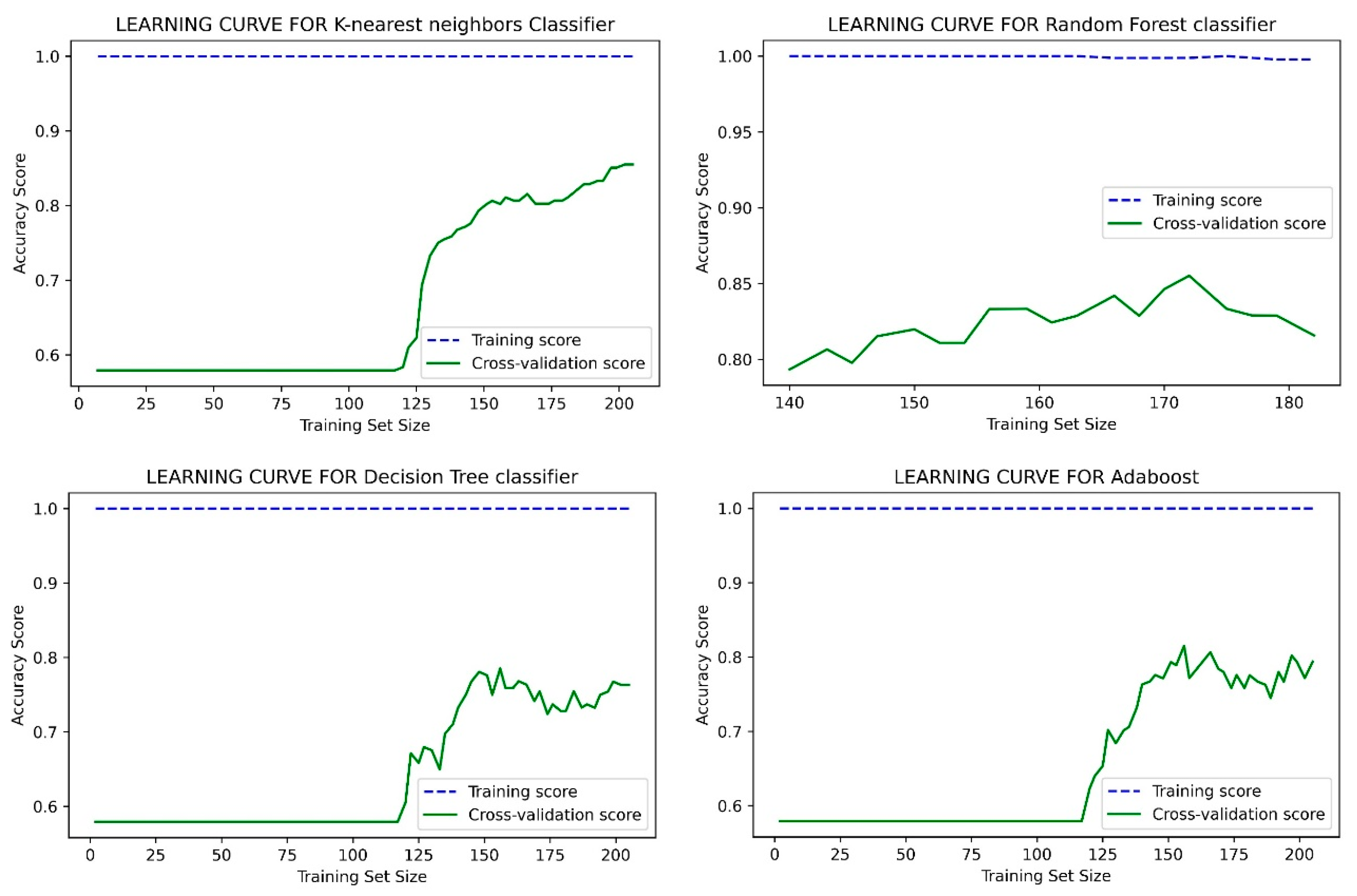 Healthcare 10 01137 g006