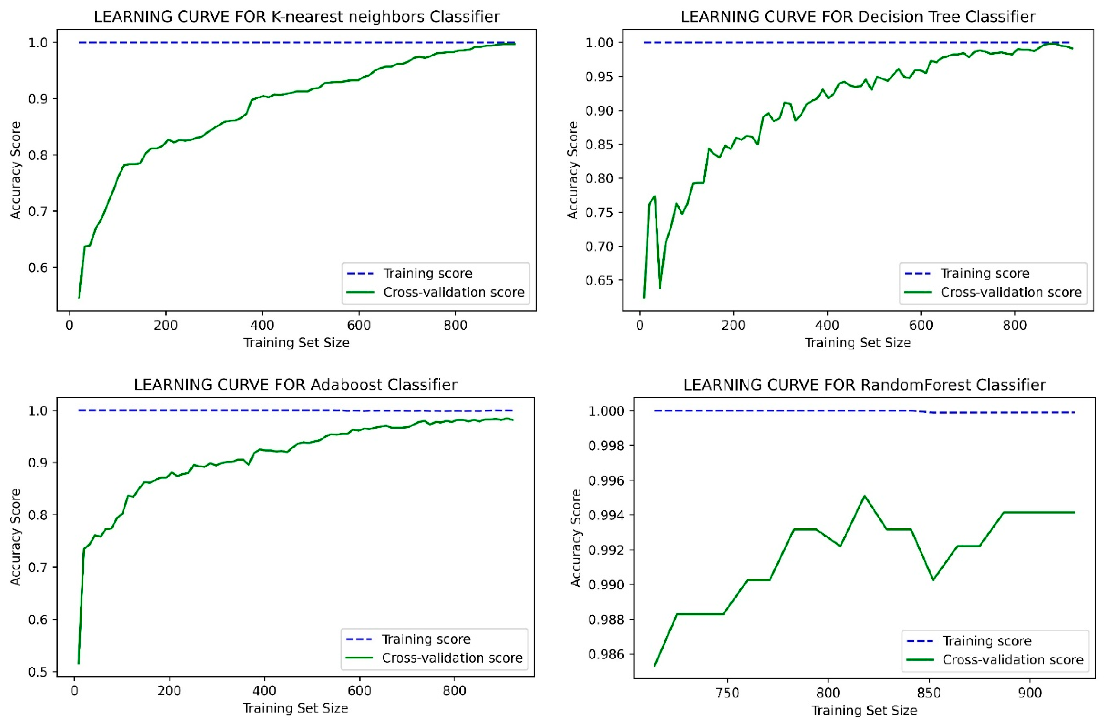 Healthcare 10 01137 g007