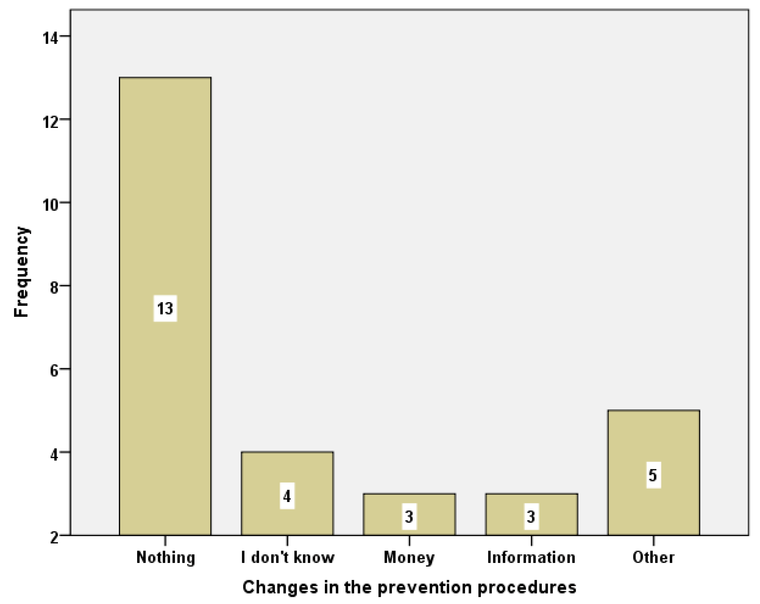 Healthcare 10 01140 g002