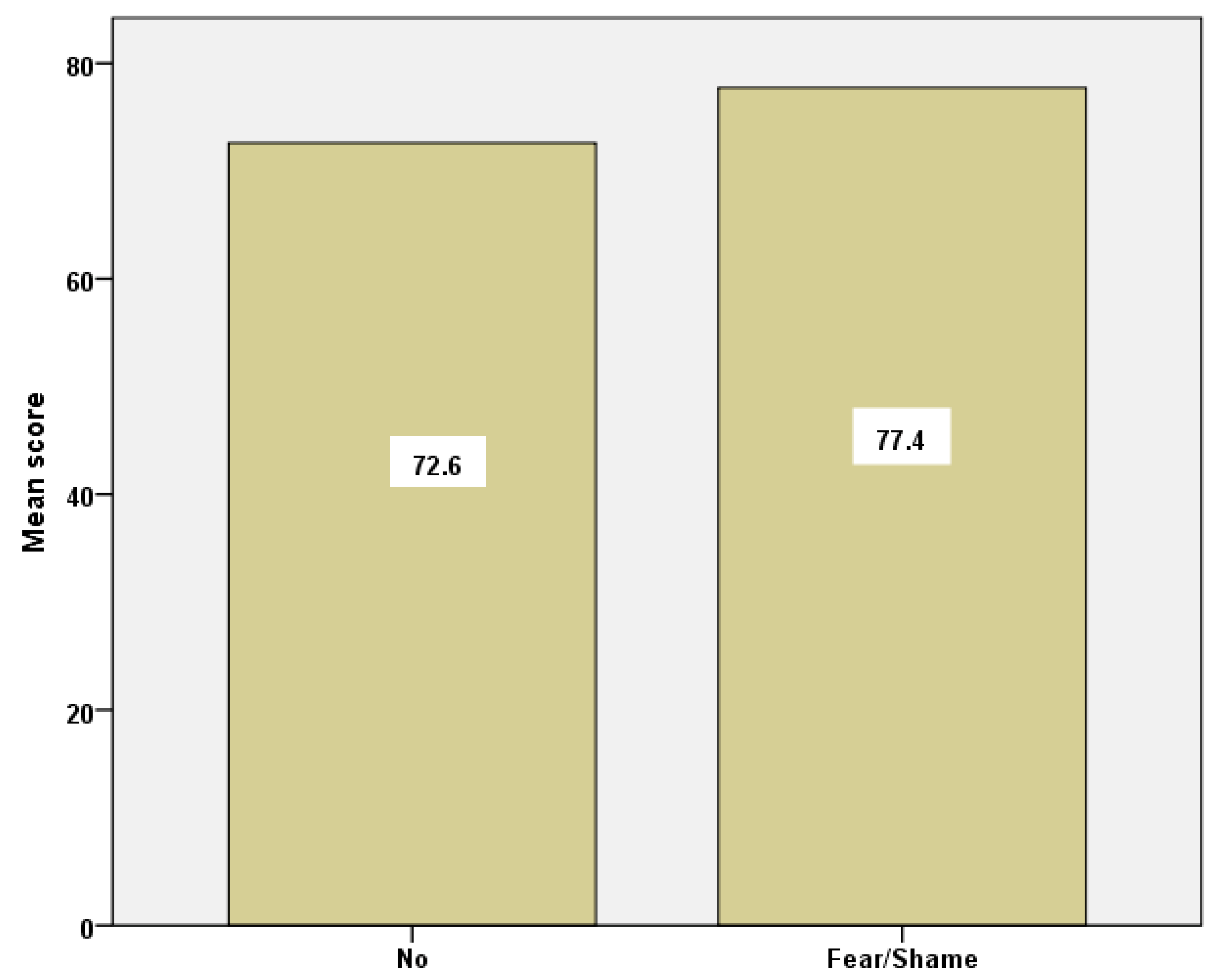 Healthcare 10 01140 g004