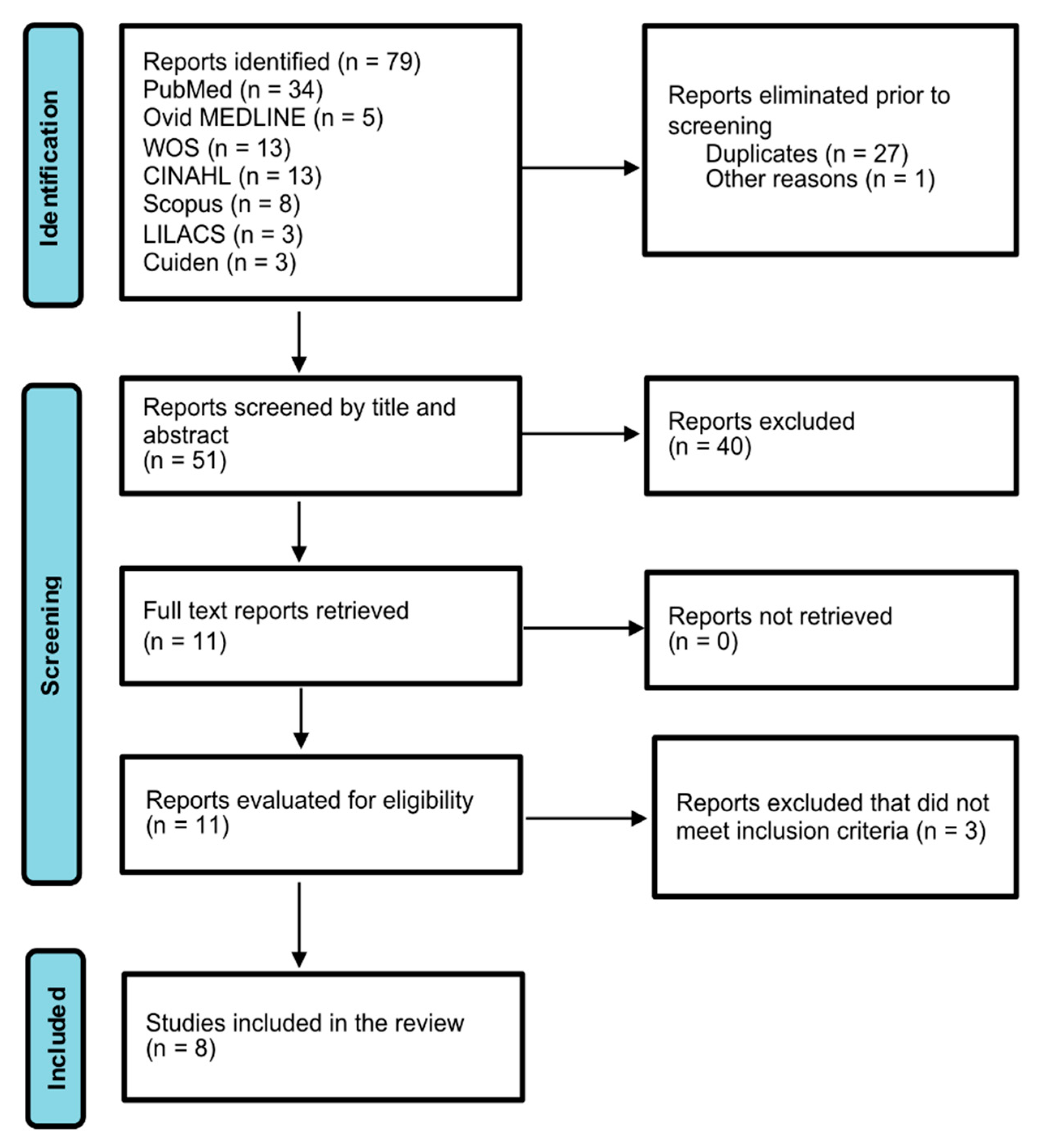 Healthcare 10 01141 g001