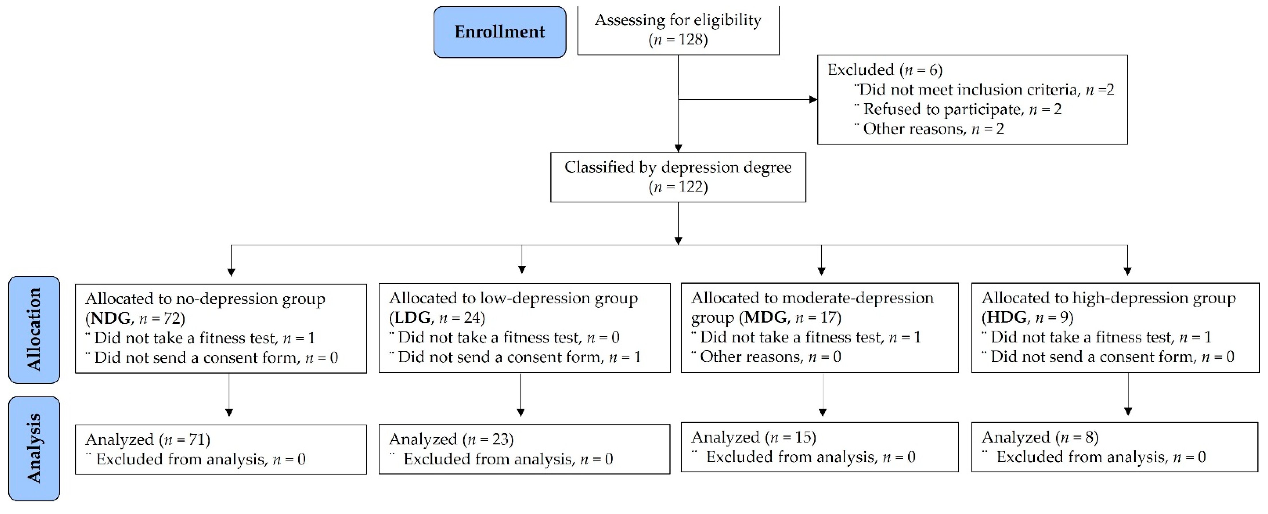 Healthcare 10 01152 g001