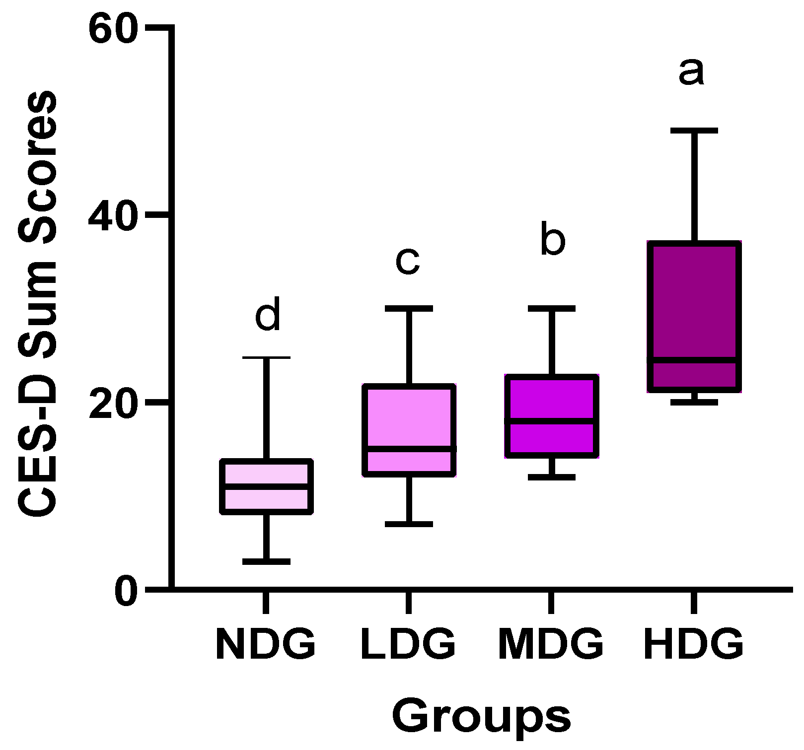 Healthcare 10 01152 g004
