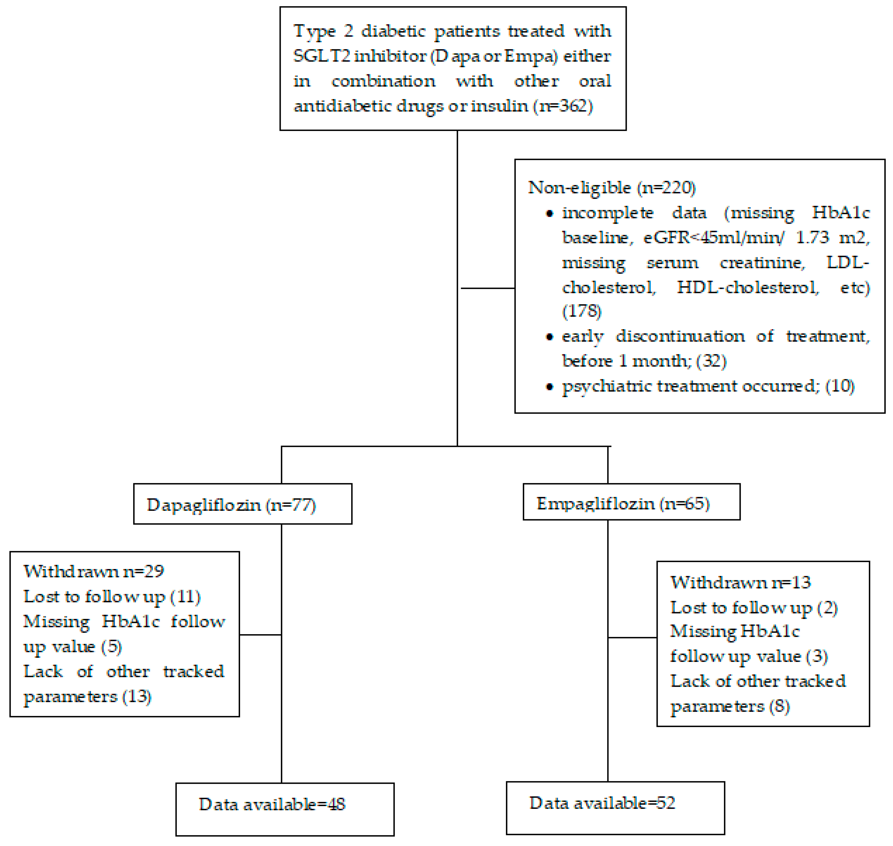 Healthcare 10 01153 g001 550