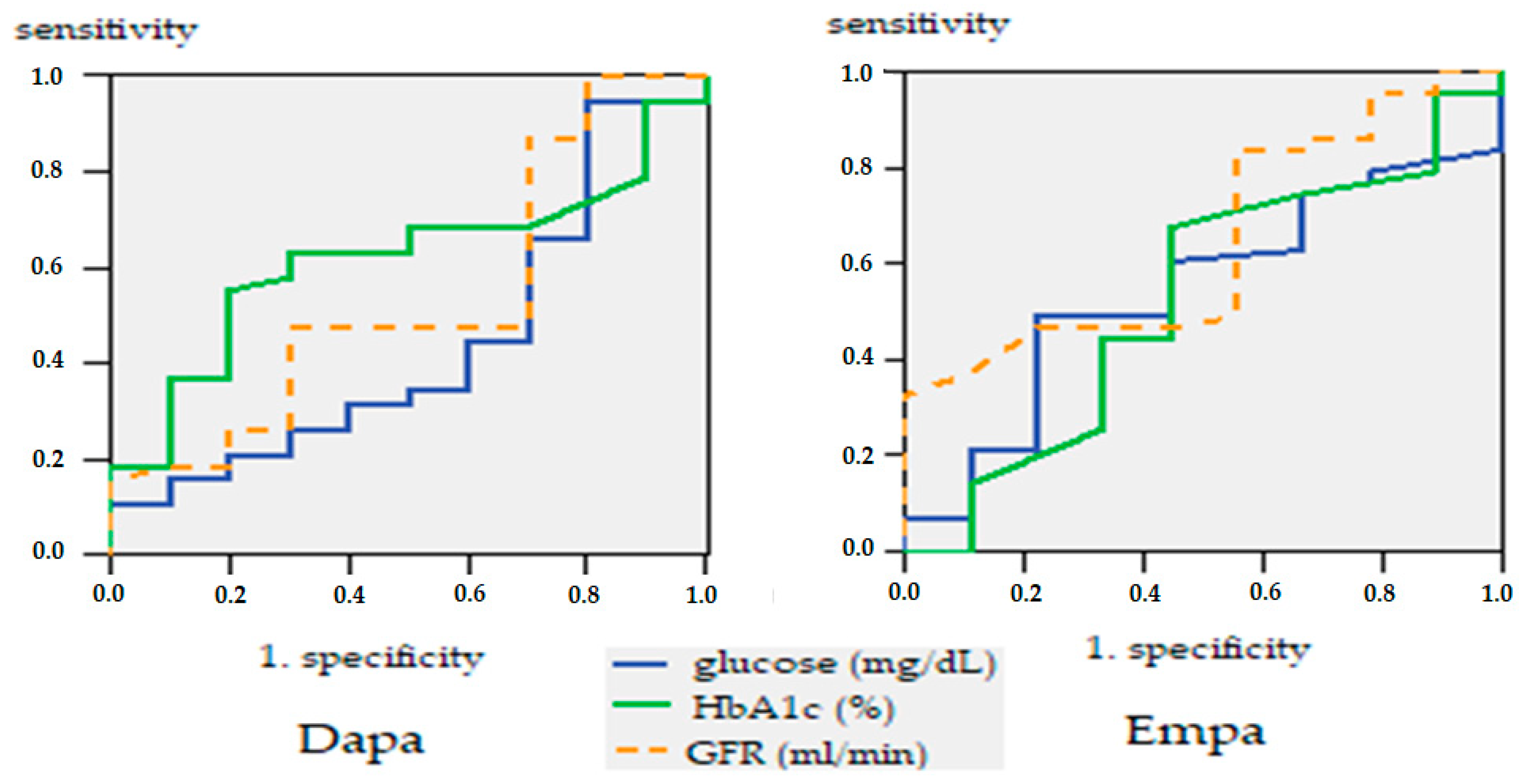 Healthcare 10 01153 g008 550