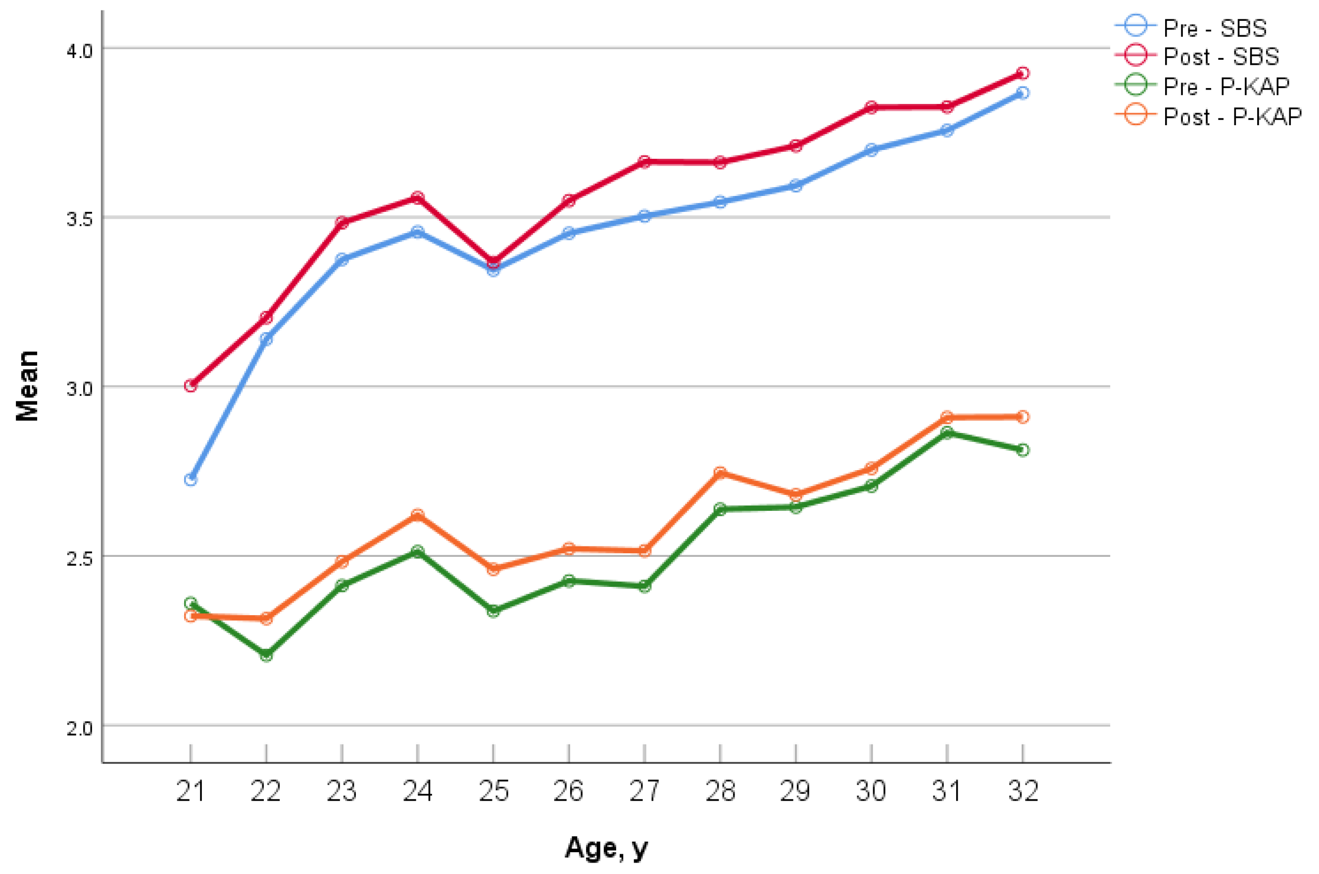 Healthcare 10 01157 g003b 550