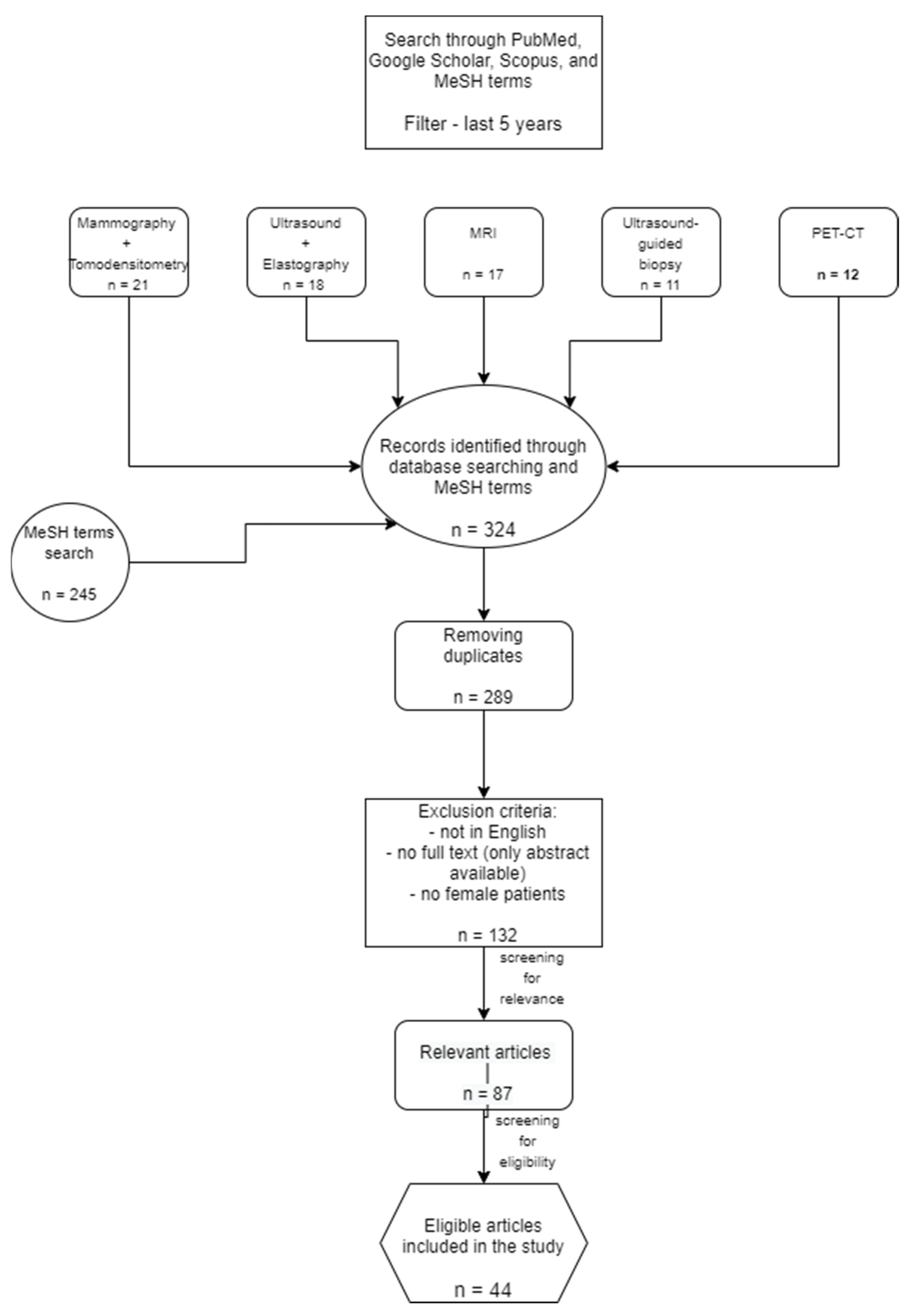 Healthcare 10 01159 g001