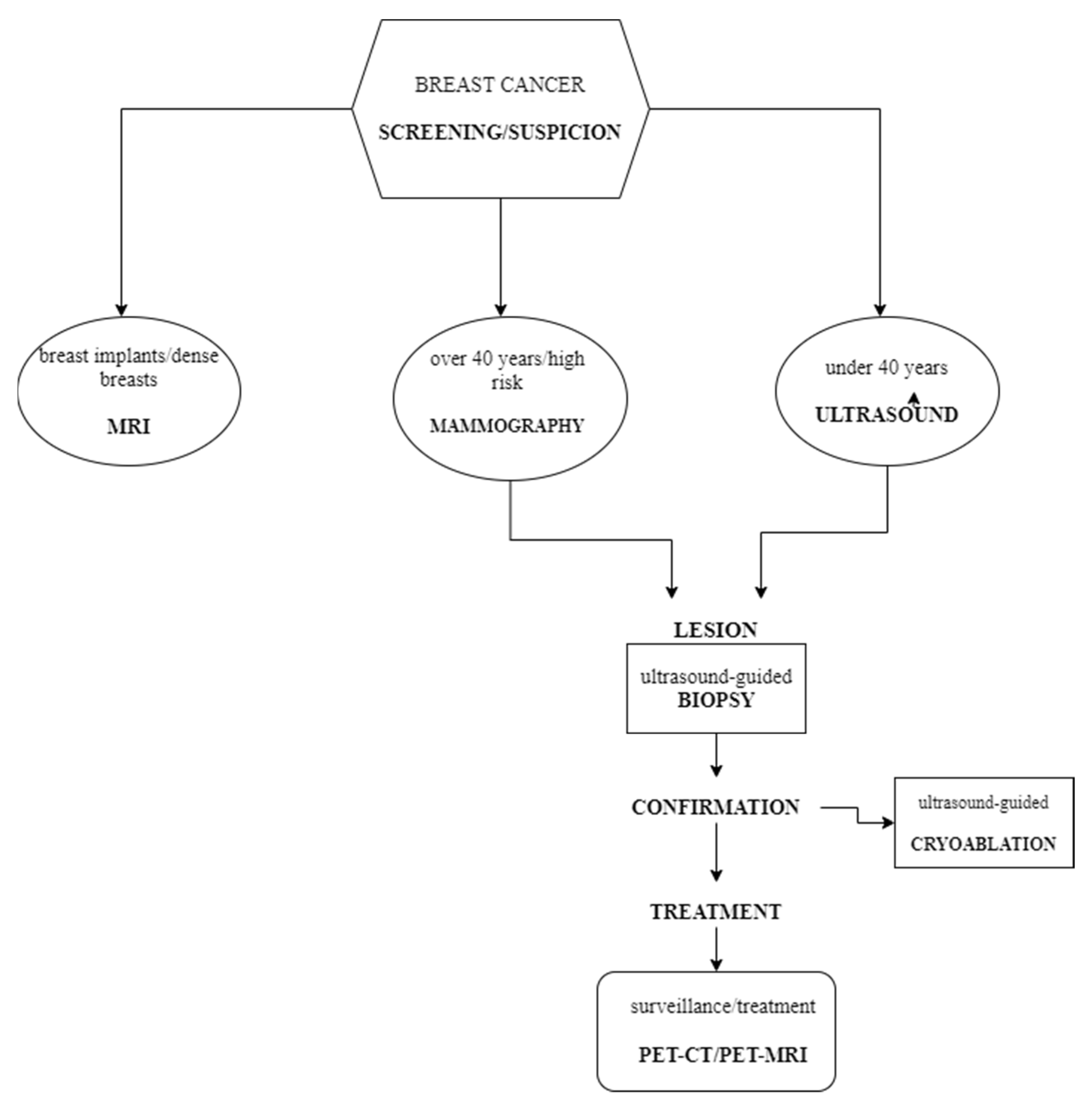 Healthcare 10 01159 g002