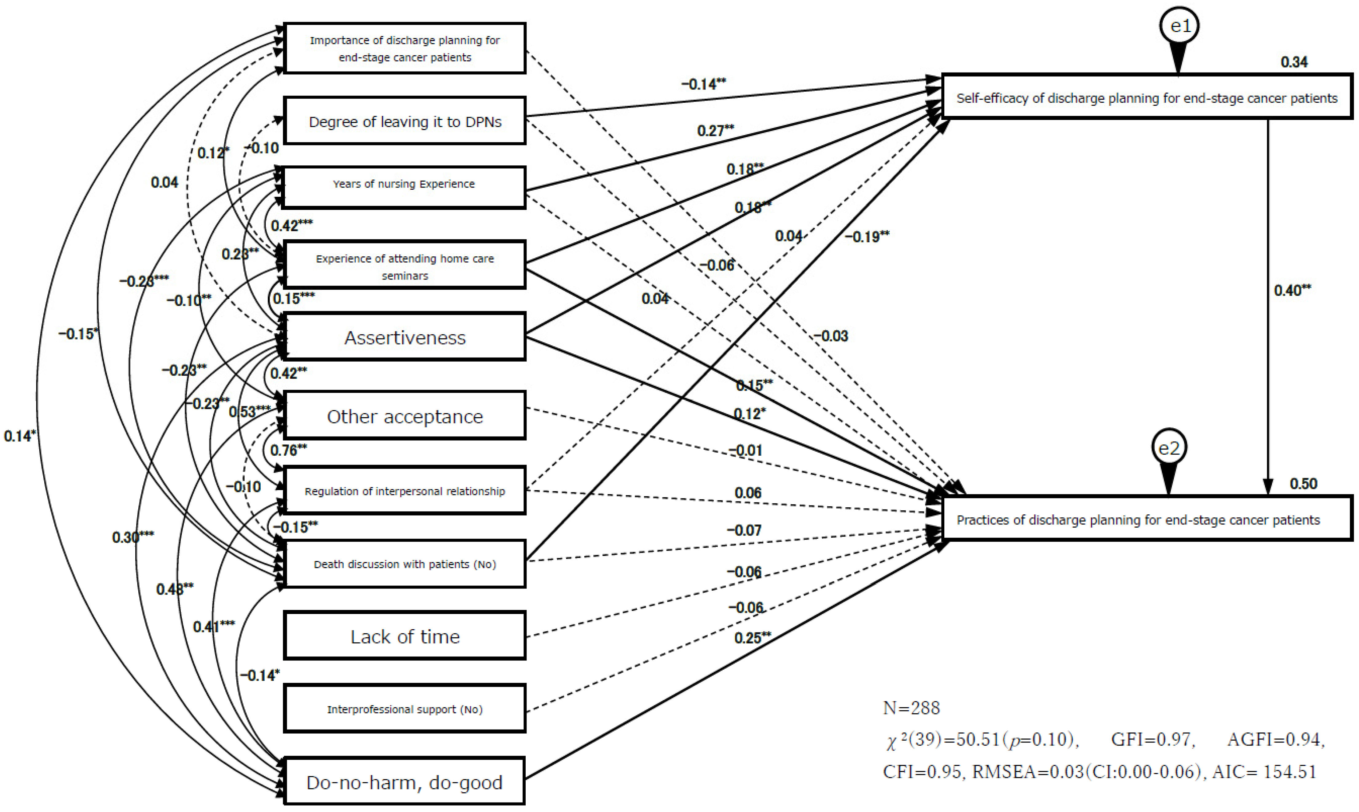 Healthcare 10 01161 g002