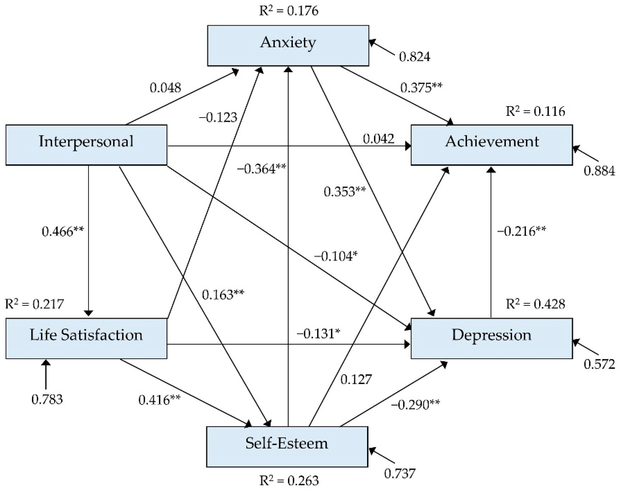 Healthcare 10 01163 g001