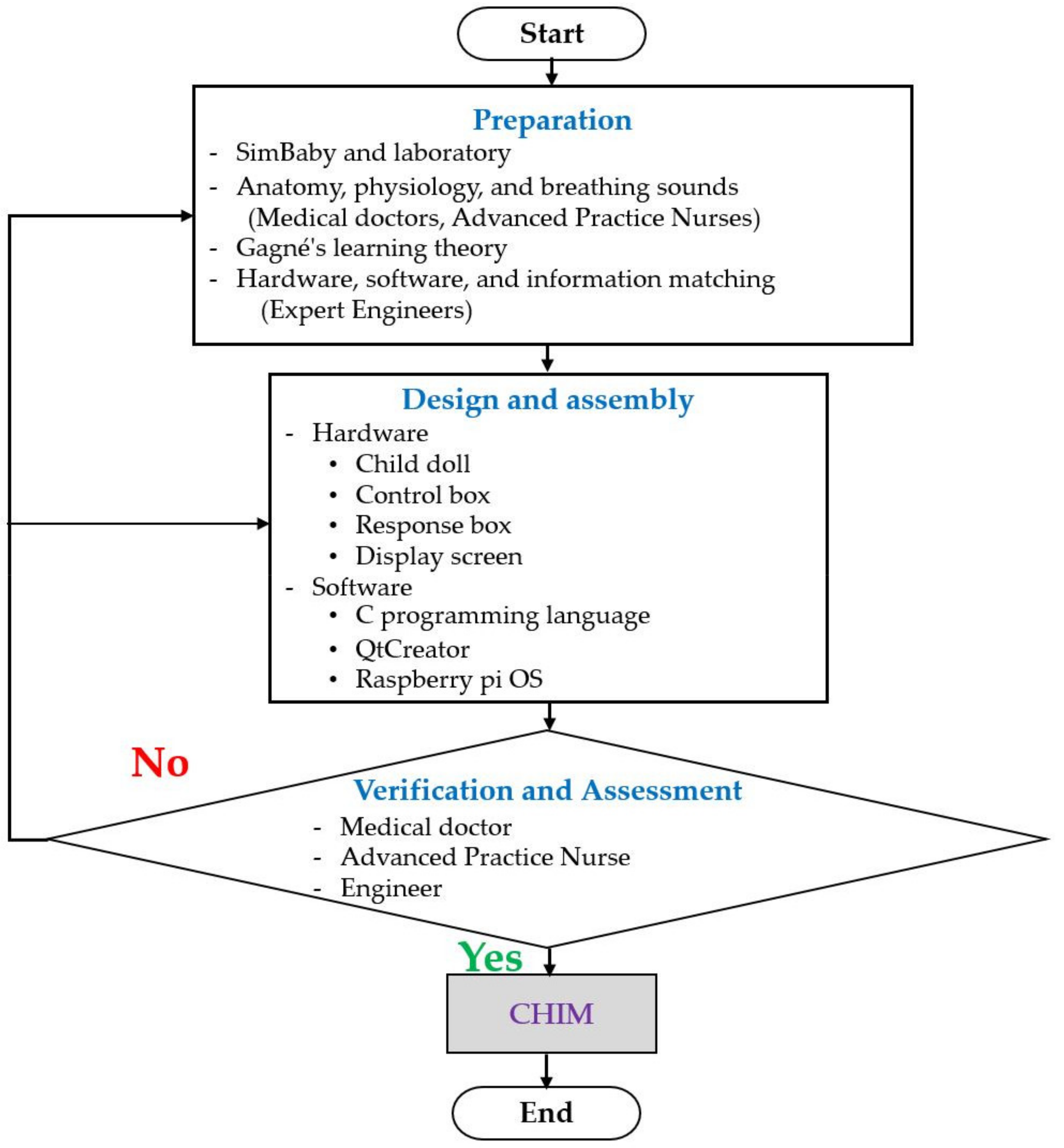 Healthcare 10 01165 g002