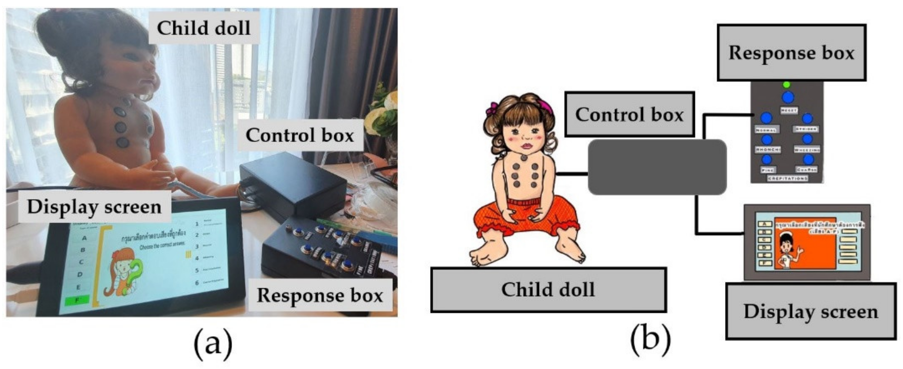 Healthcare 10 01165 g003