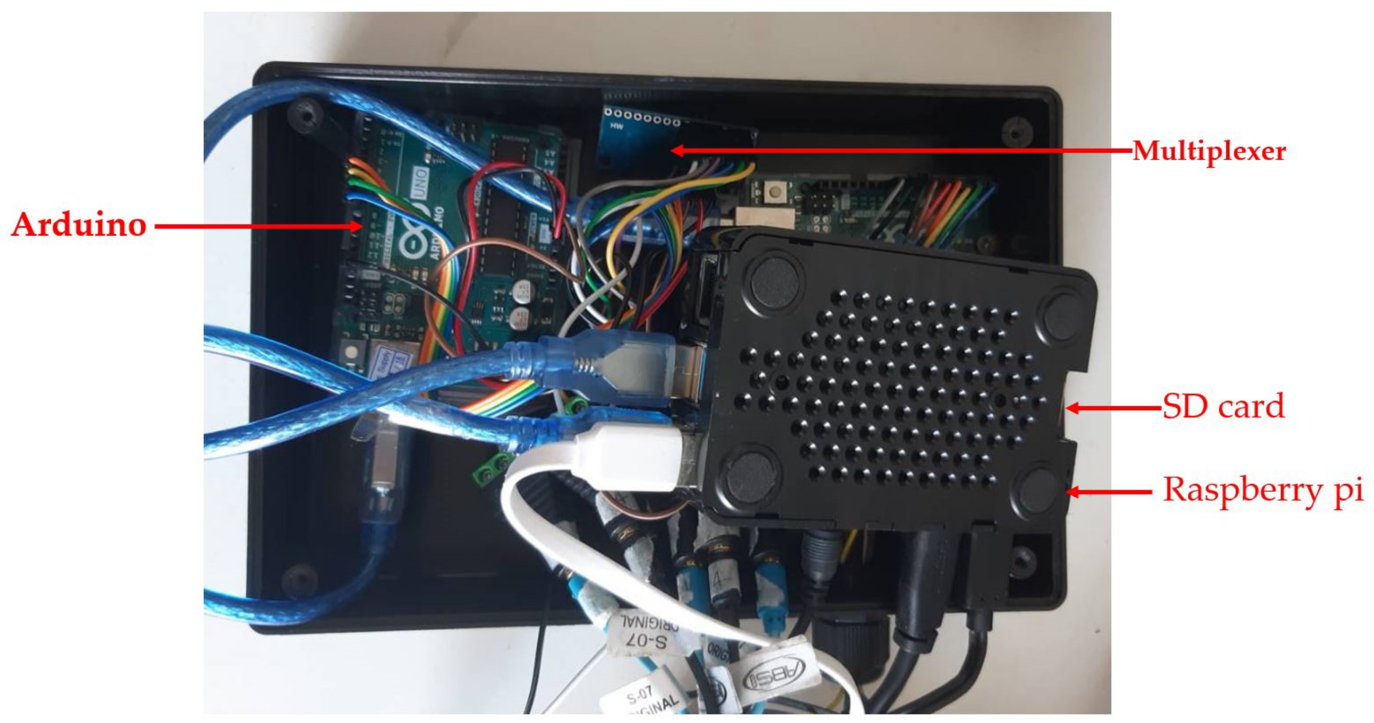 Healthcare 10 01165 g005