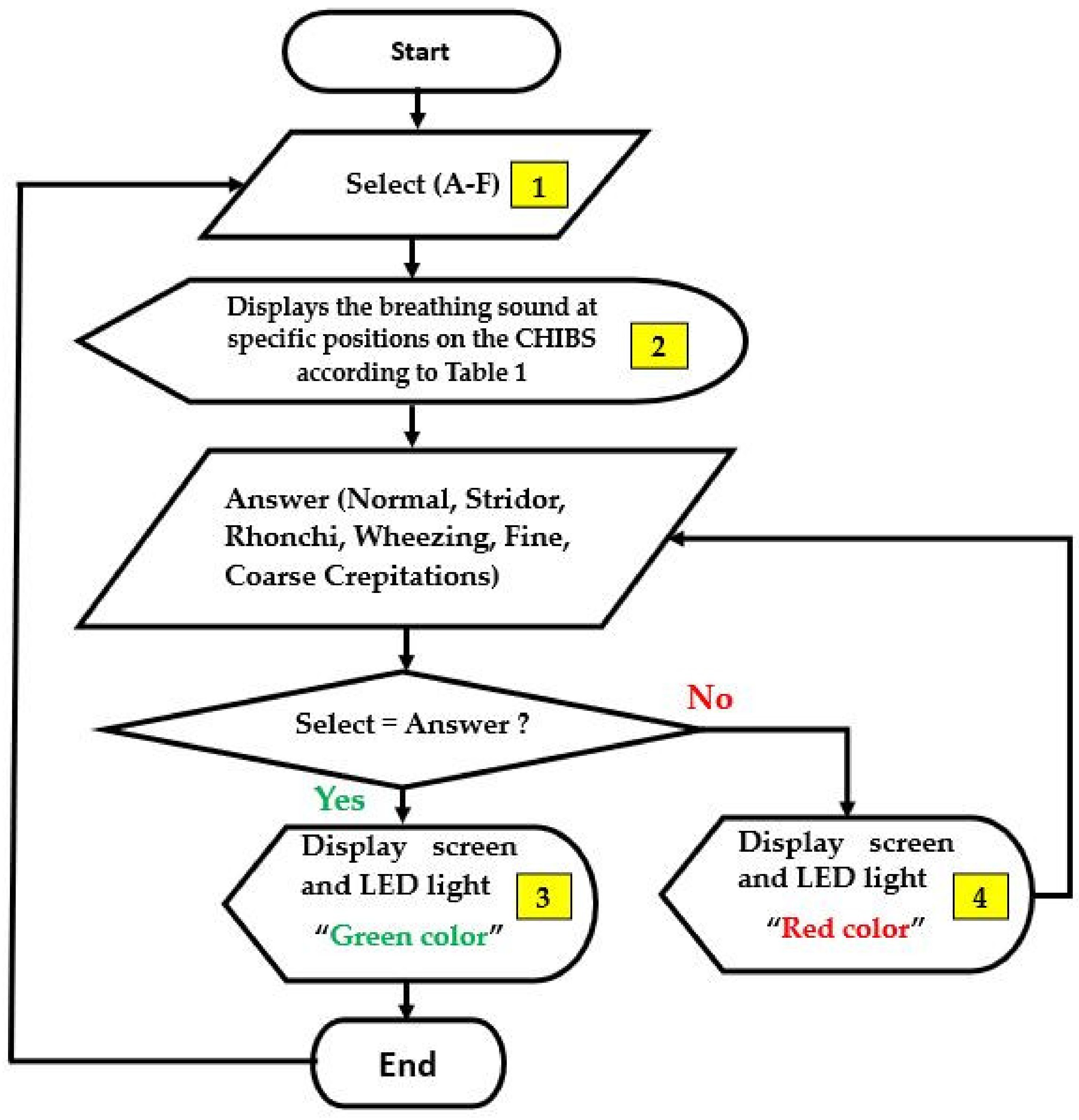 Healthcare 10 01165 g006