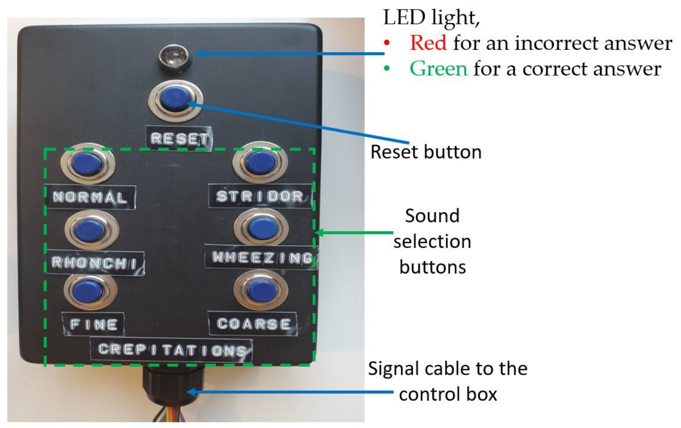 Healthcare 10 01165 g007