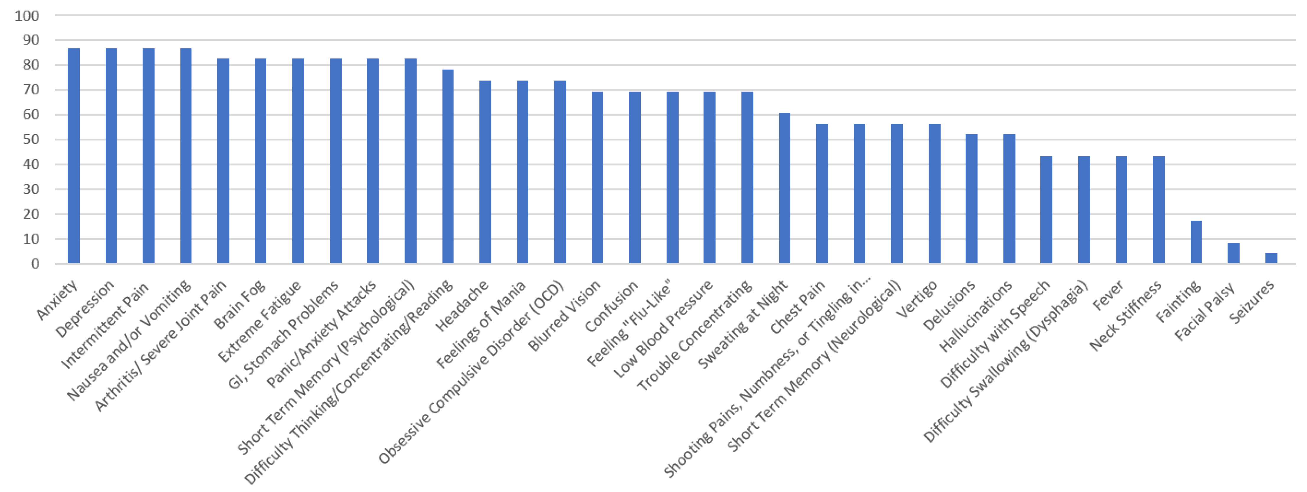 Healthcare 10 01178 g001
