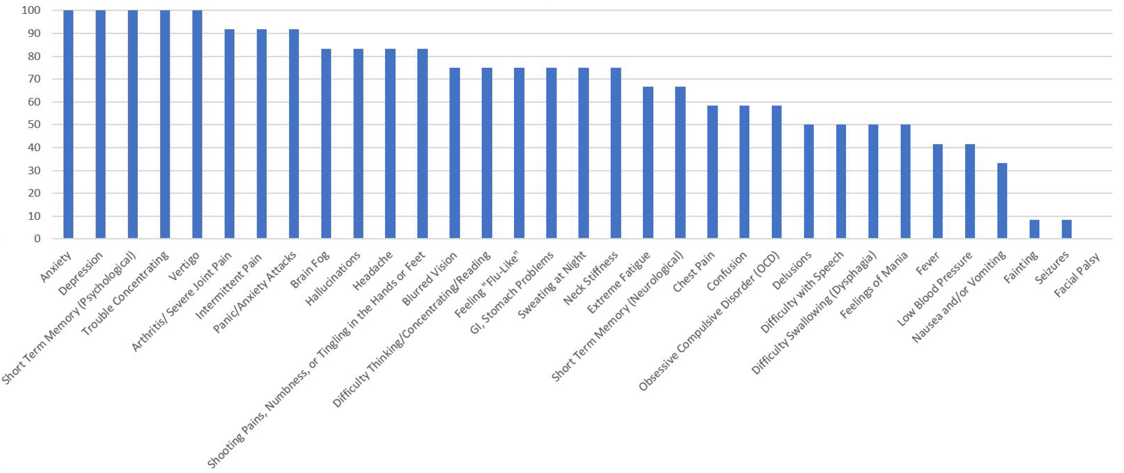 Healthcare 10 01178 g003