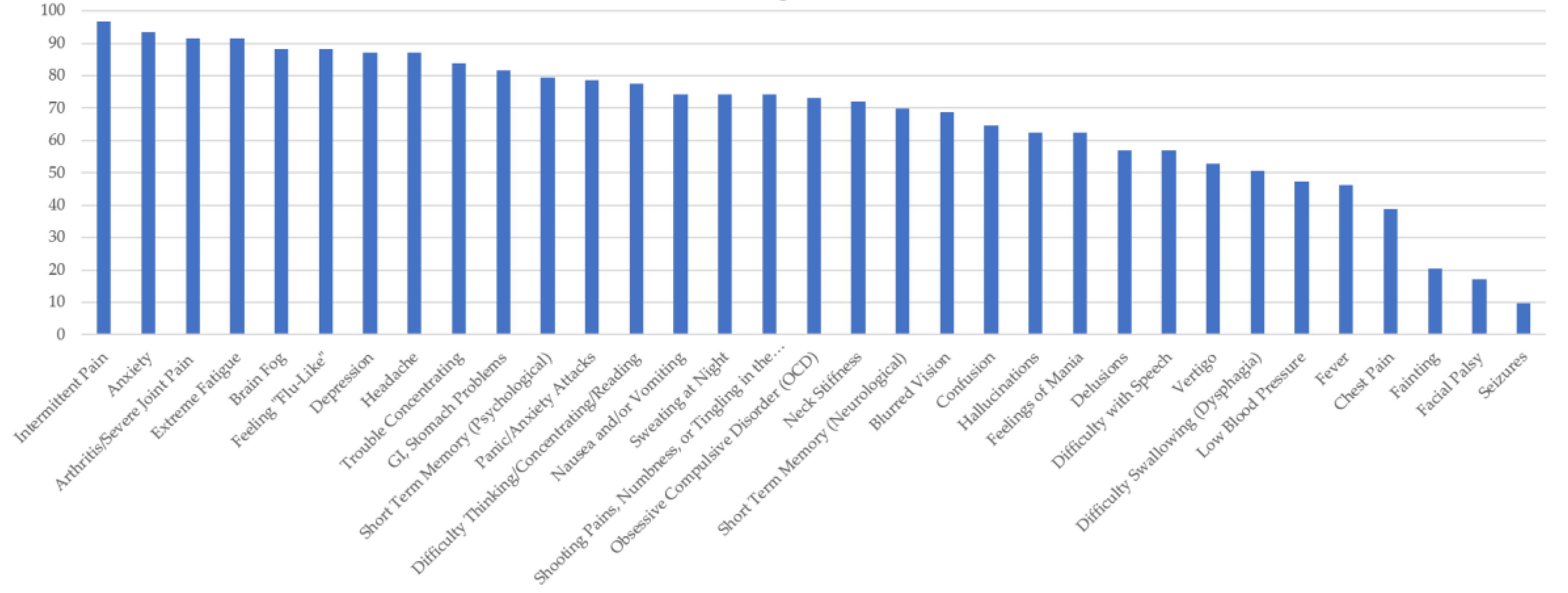 Healthcare 10 01178 g004