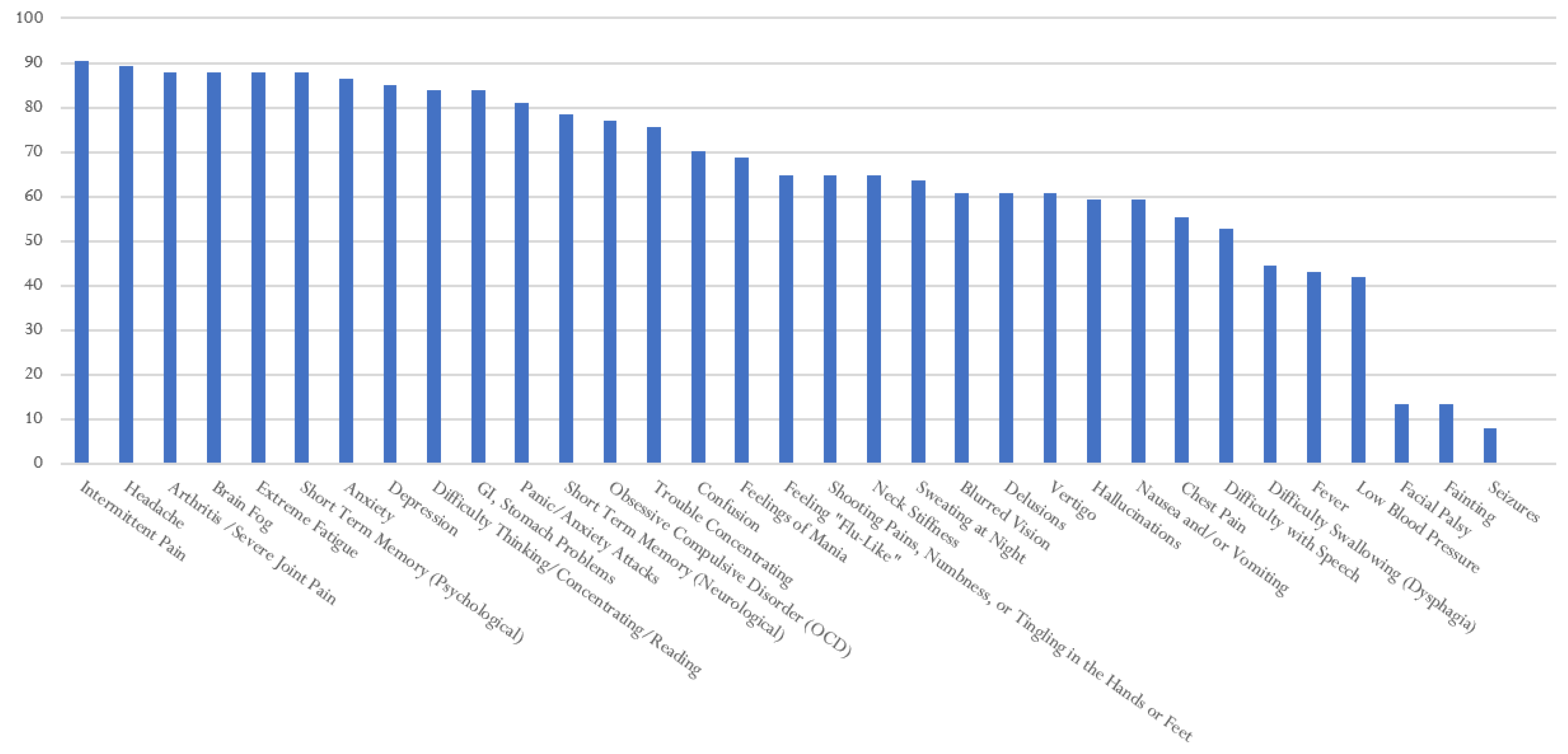 Healthcare 10 01178 g005