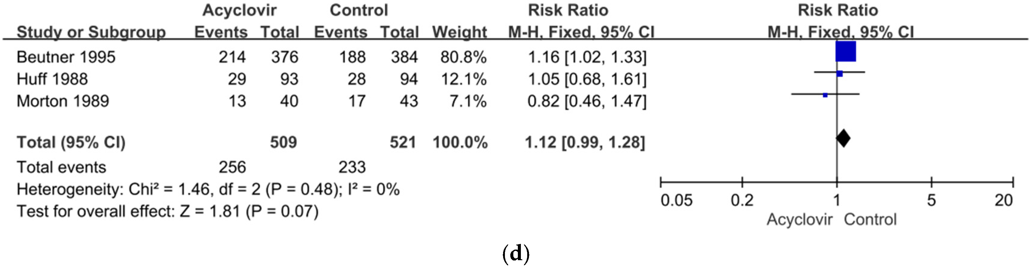 Healthcare 10 01181 g004b Healthcare 10 01181 g004b