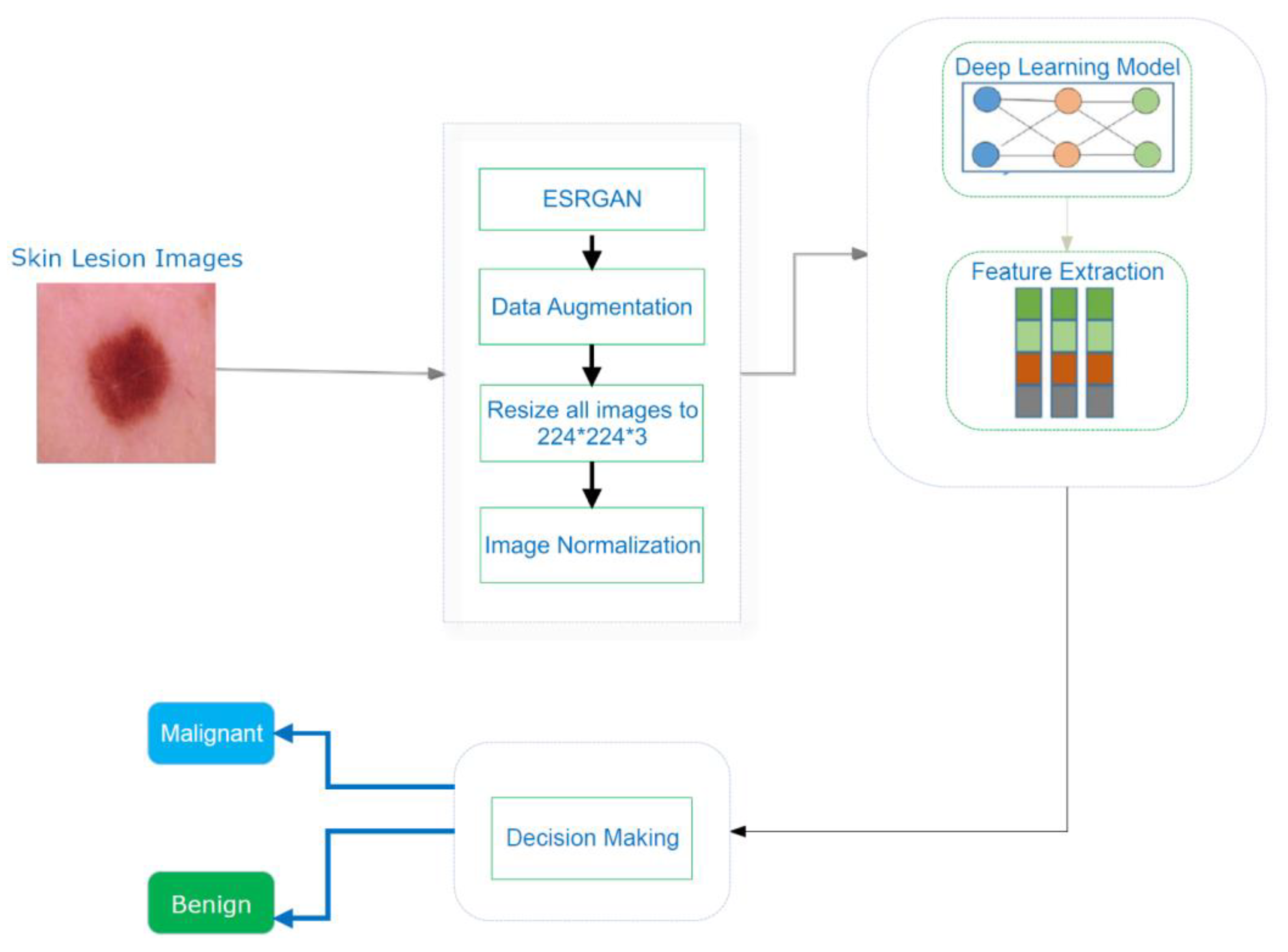 skin cancer detection using machine learning research paper