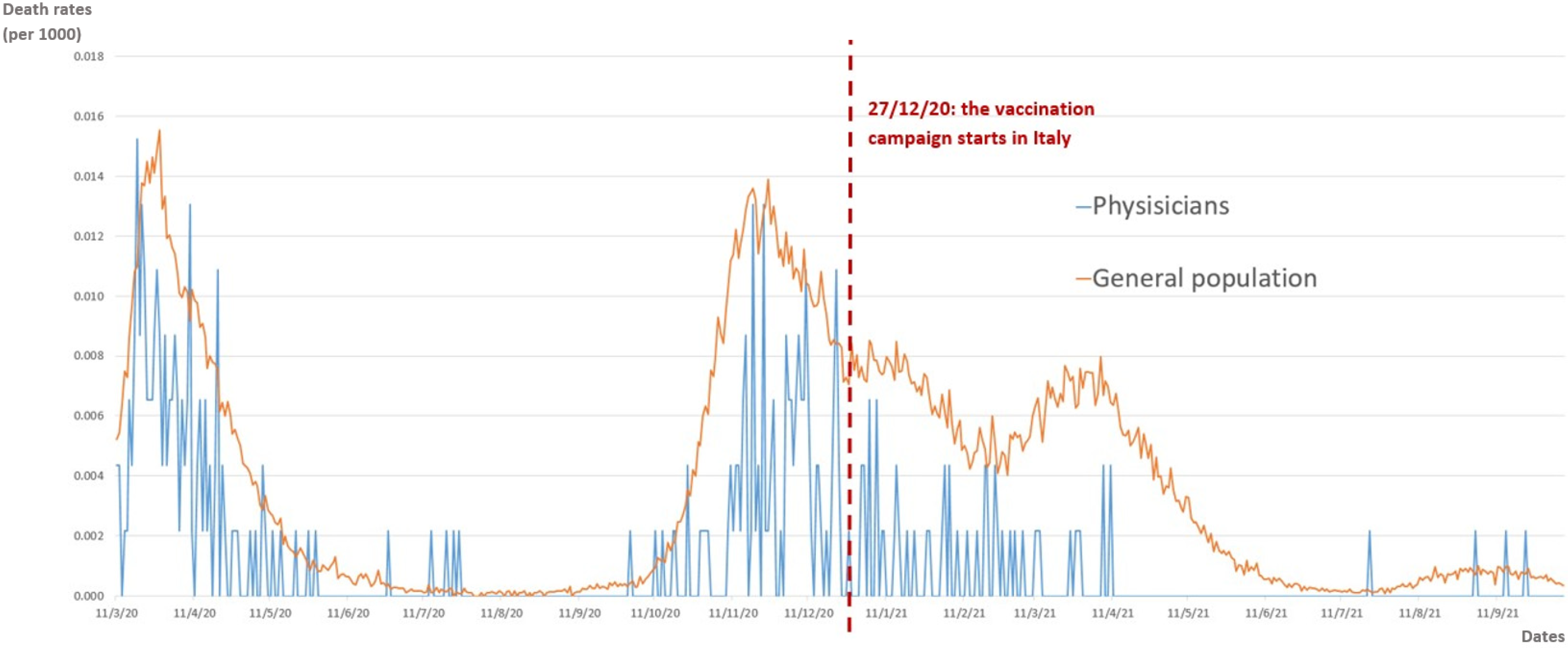 Malfunction spot Reporter Healthcare | Free Full-Text | COVID-19-Related Mortality amongst Physicians in Italy: Trend Pre- and Post-SARS-CoV-2 Vaccination Campaign | HTML Malfunction spot Reporter Healthcare | Free Full-Text | COVID-19-Related Mortality amongst Physicians in Italy: Trend Pre- and Post-SARS-CoV-2 Vaccination Campaign | HTML