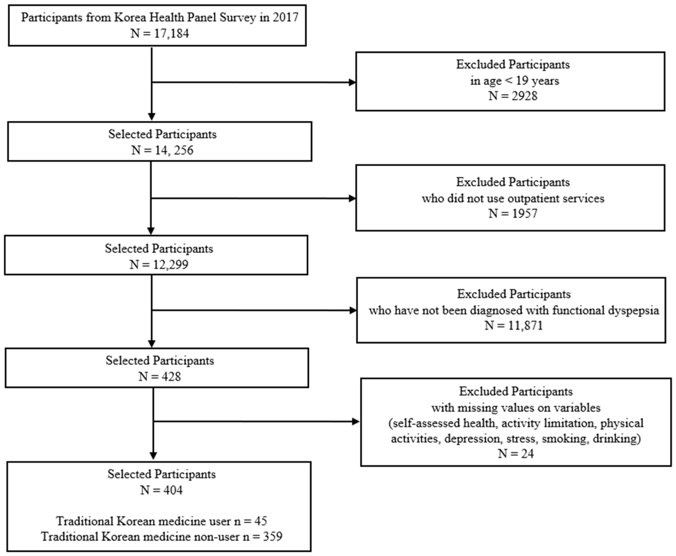 Healthcare 10 01192 g001