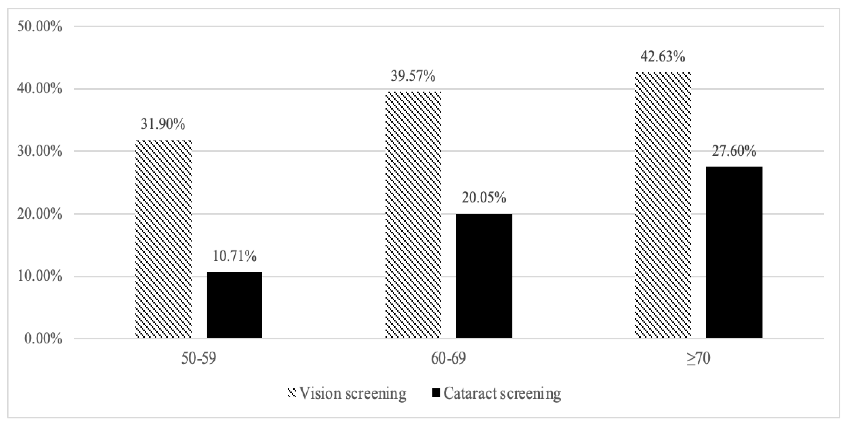 Healthcare 10 01197 g001
