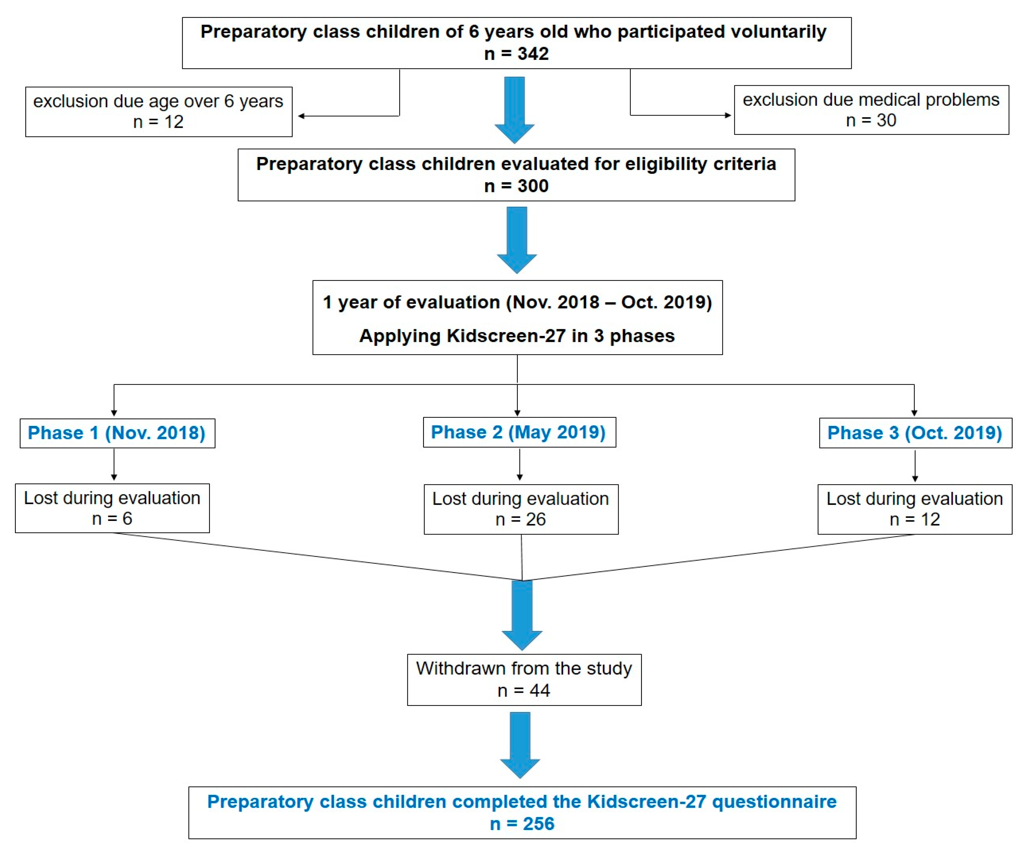 Healthcare 10 01198 g001