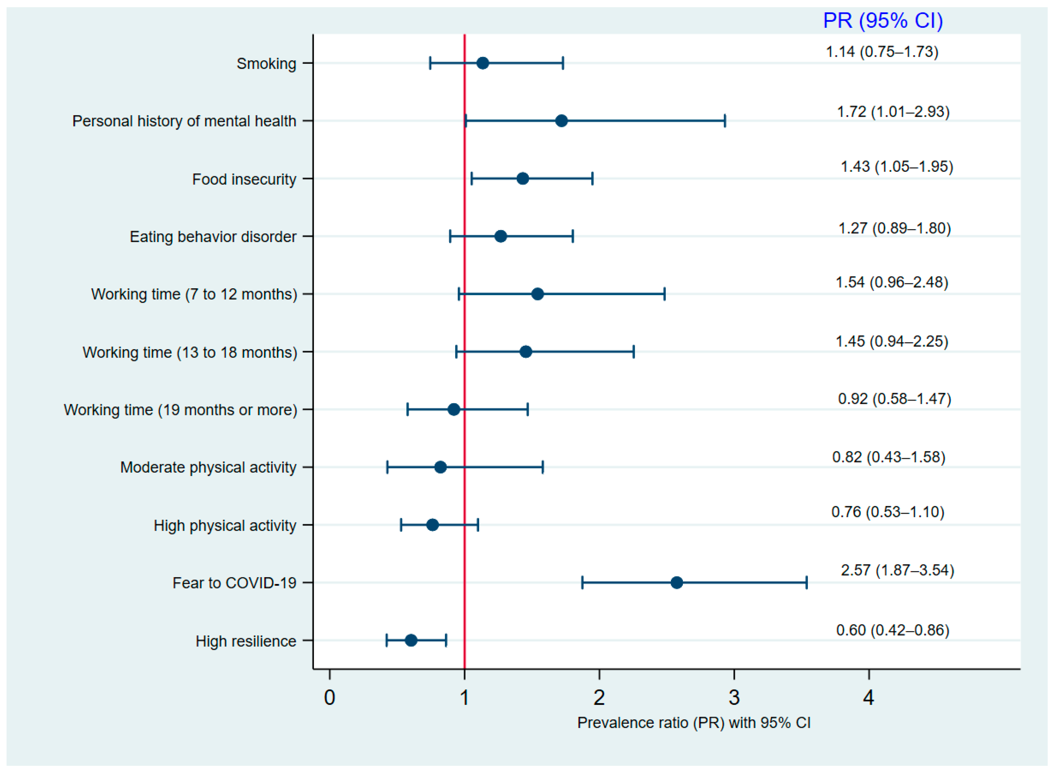 Healthcare 10 01199 g002