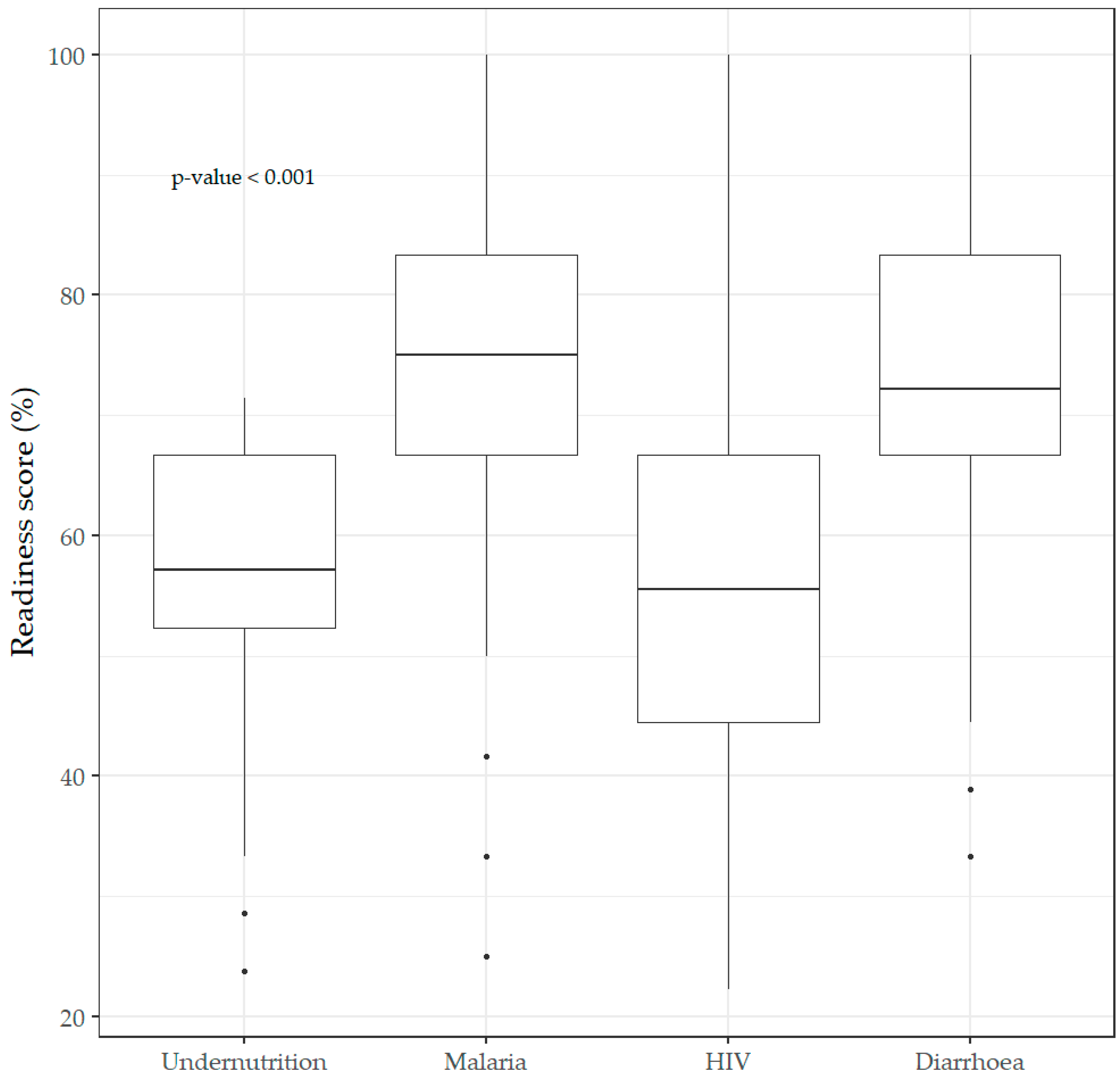 Healthcare 10 01200 g001 550