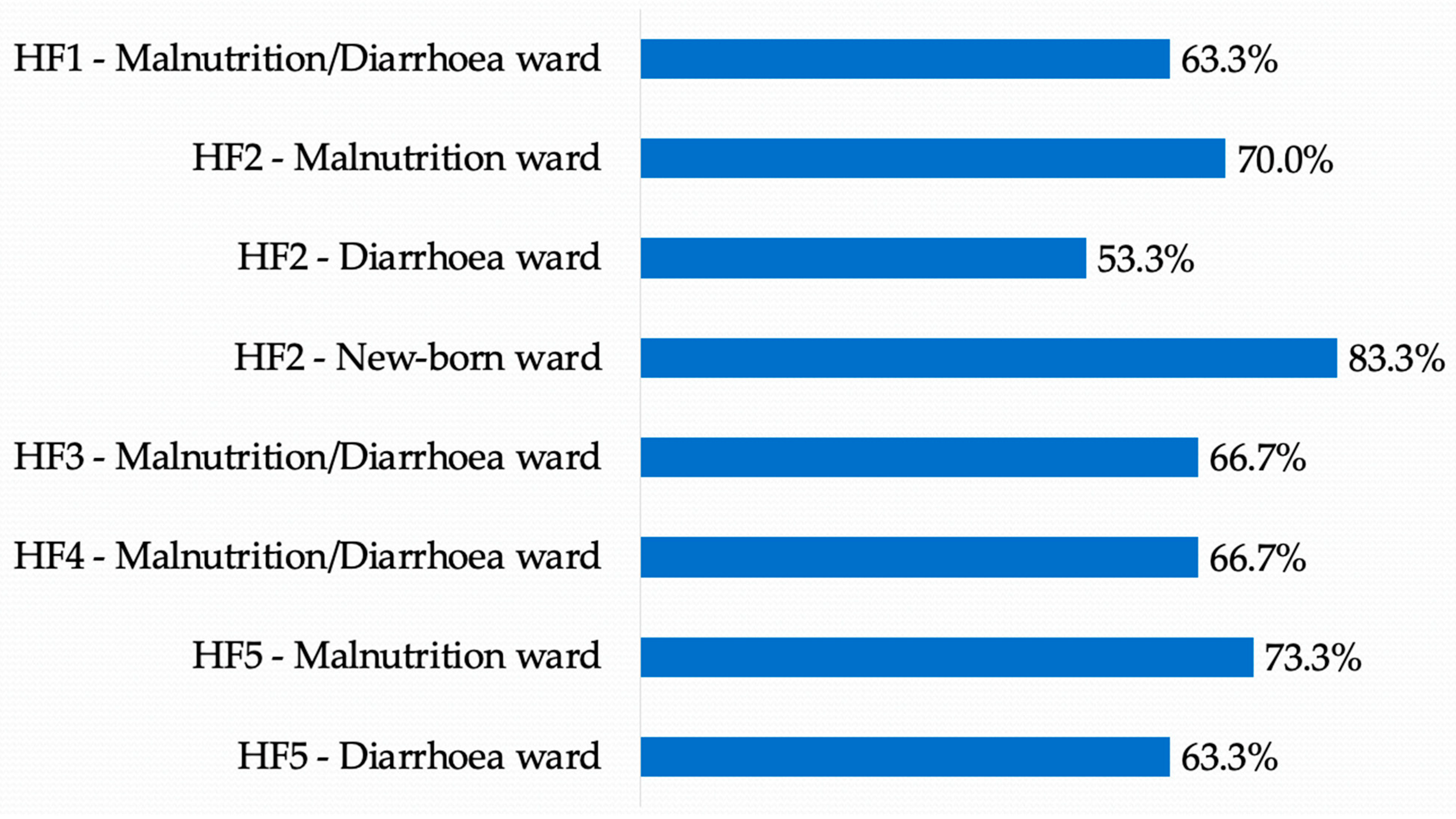 Healthcare 10 01200 g002 550