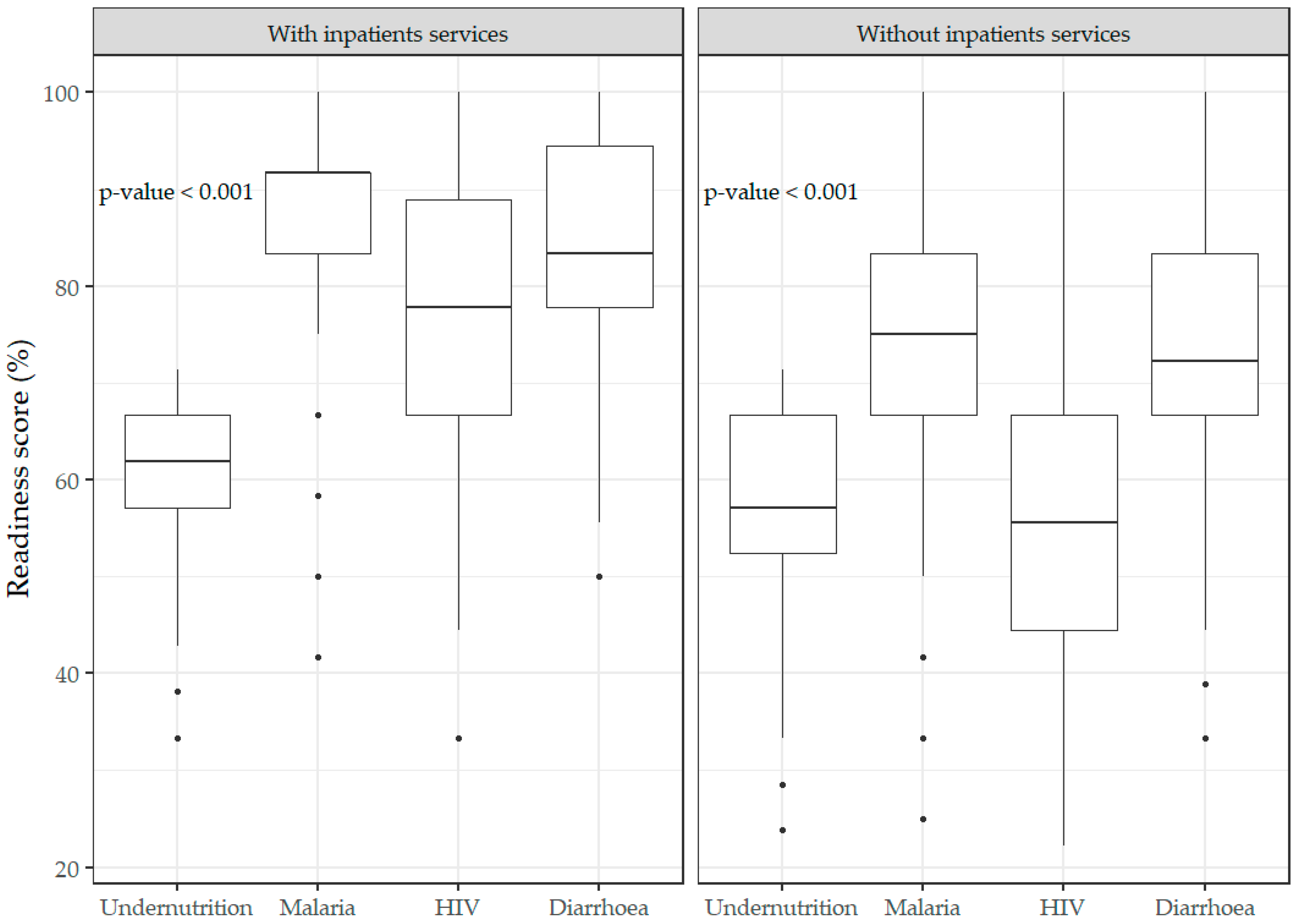 Healthcare 10 01200 g0a2 550