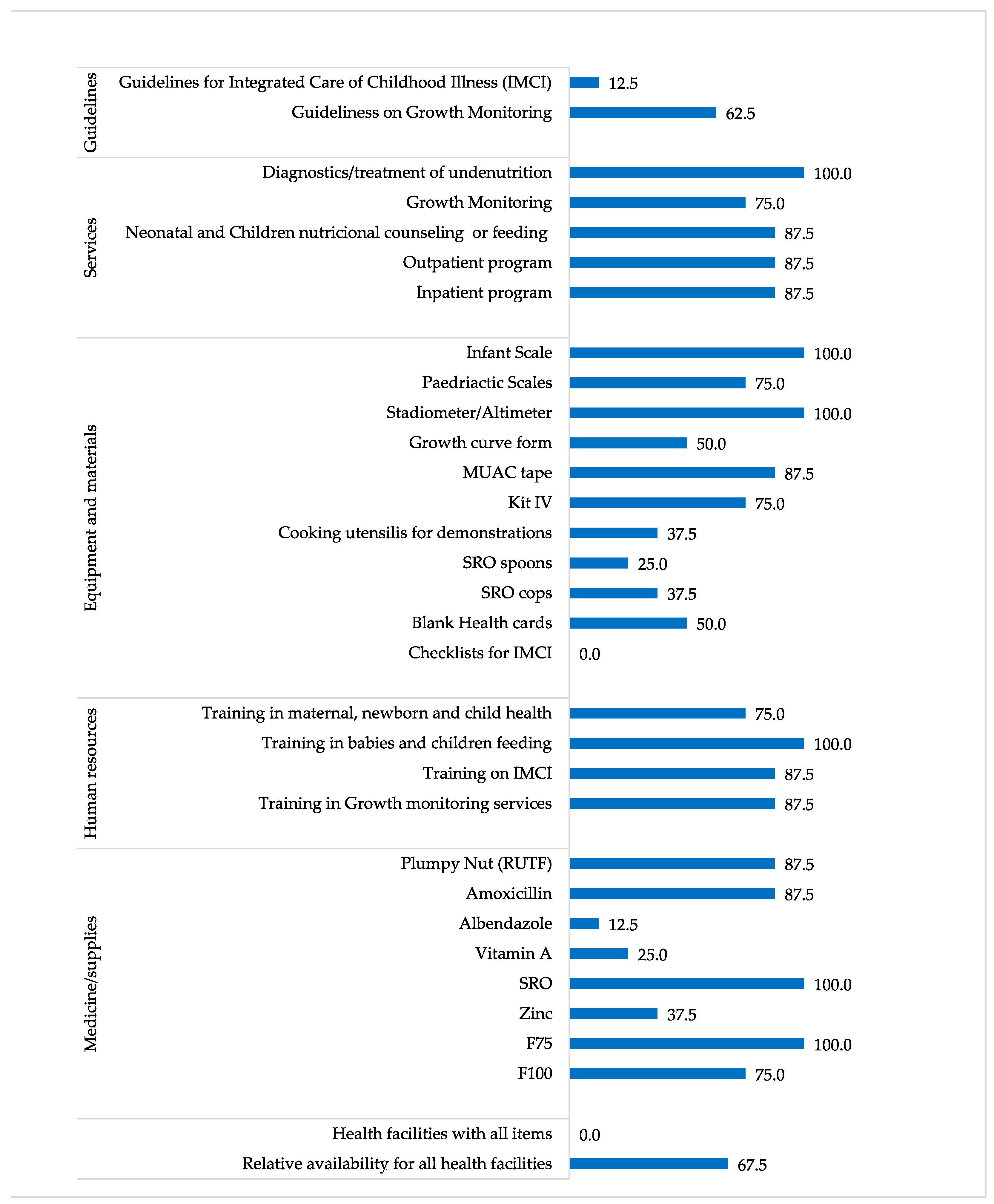 Healthcare 10 01200 g0a3 550