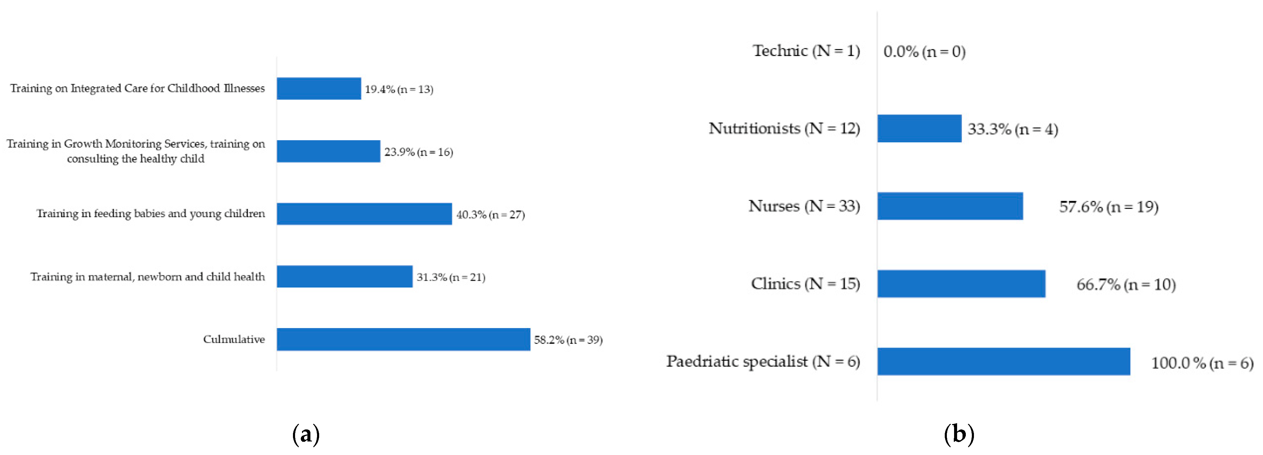 Healthcare 10 01200 g0a4 550