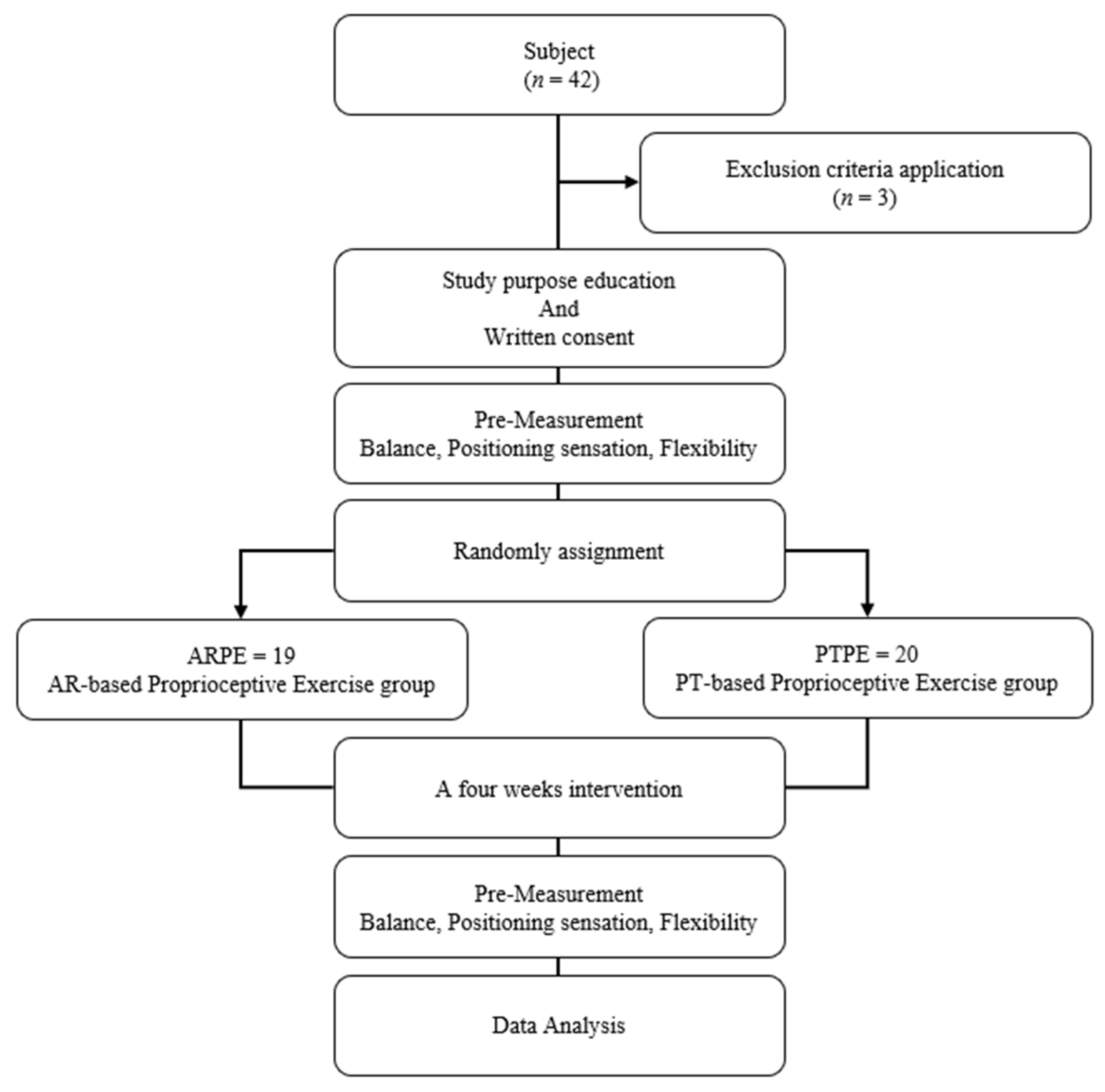 Healthcare 10 01202 g001 550