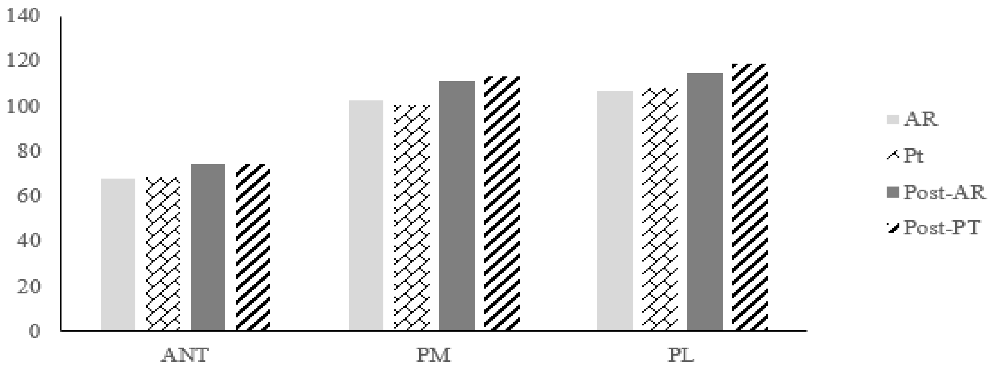 Healthcare 10 01202 g006 550
