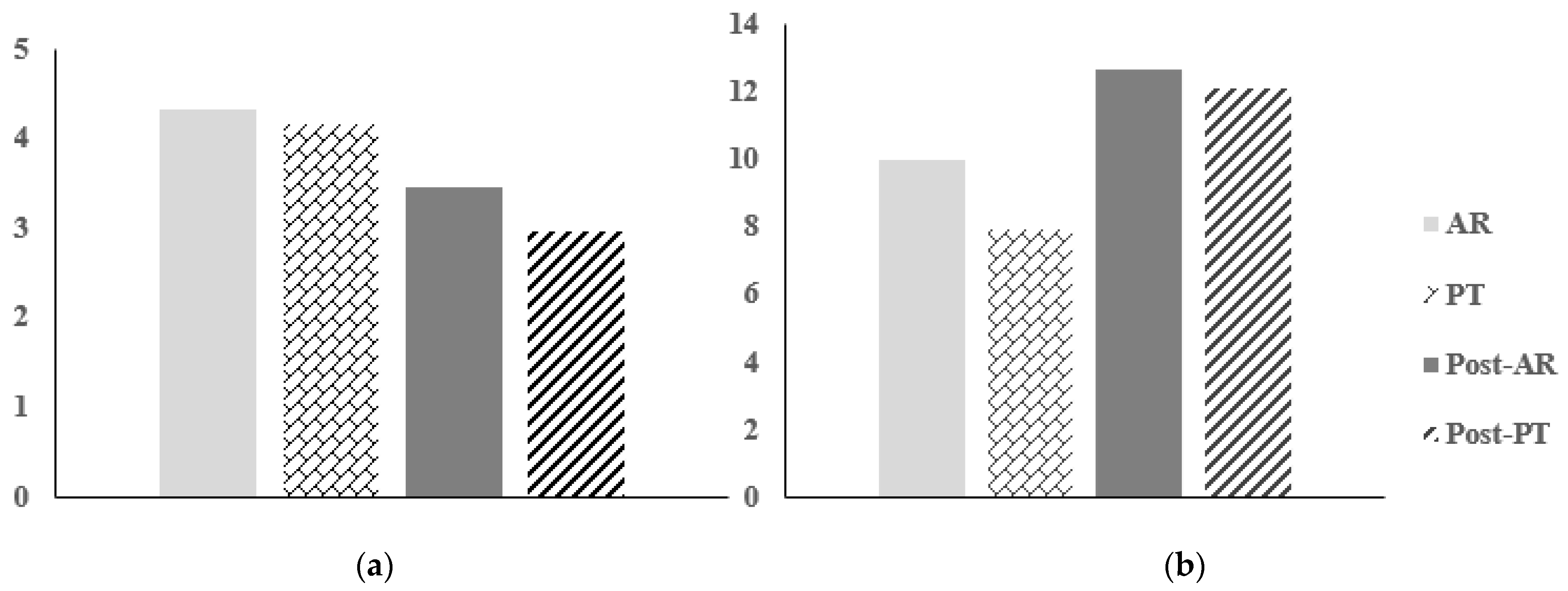 Healthcare 10 01202 g007 550